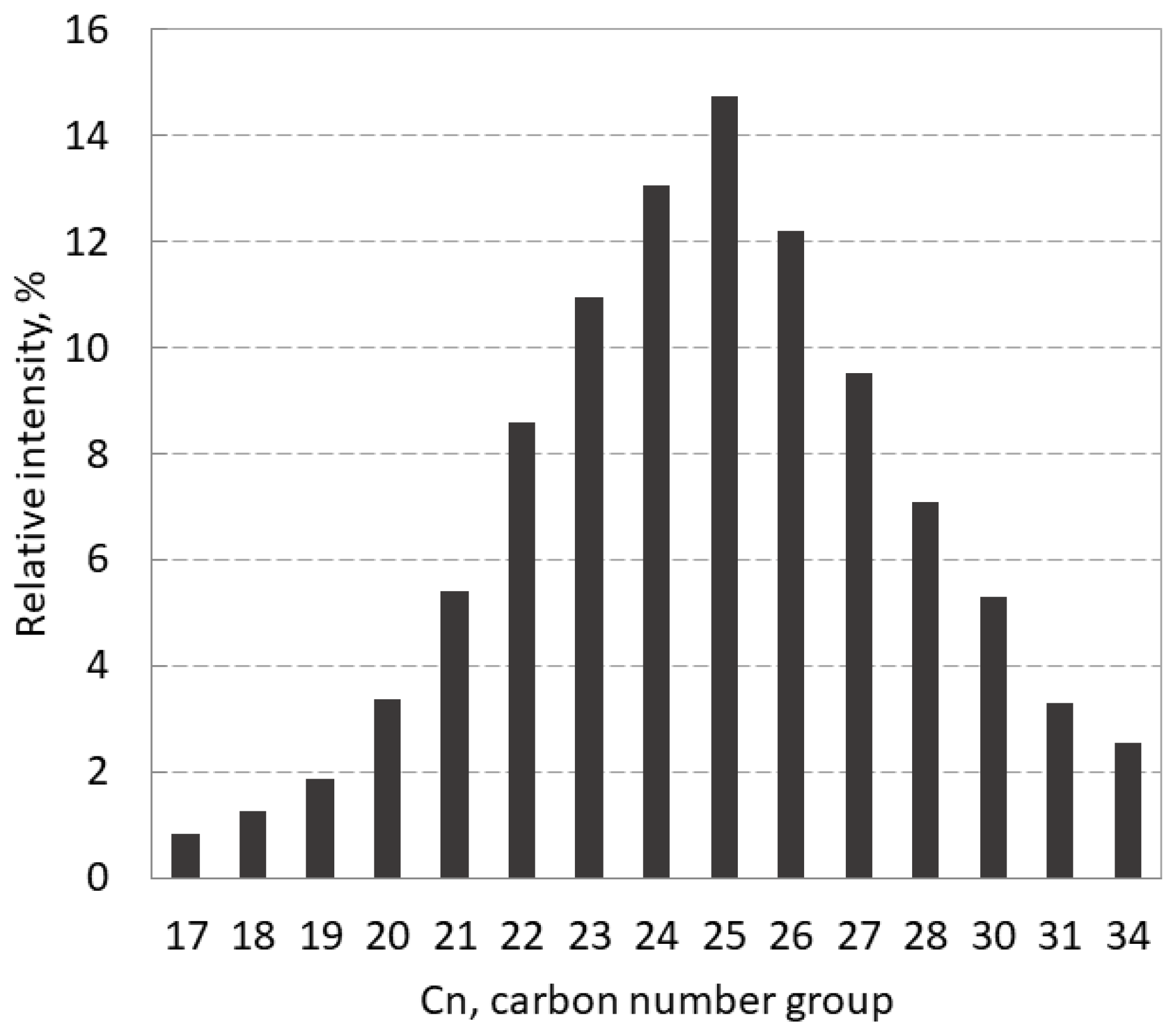 Preprints 105197 g004