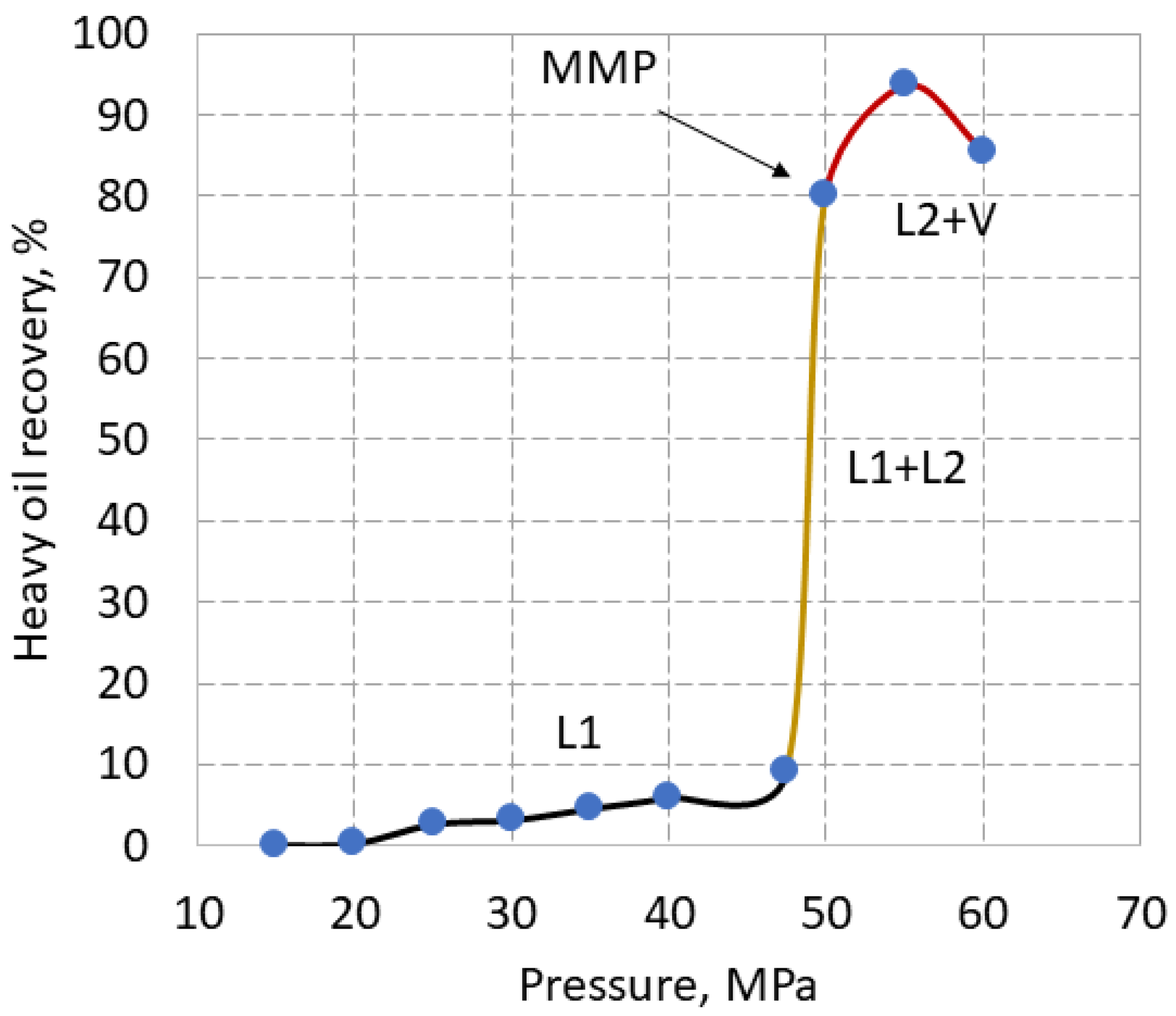 Preprints 105197 g005