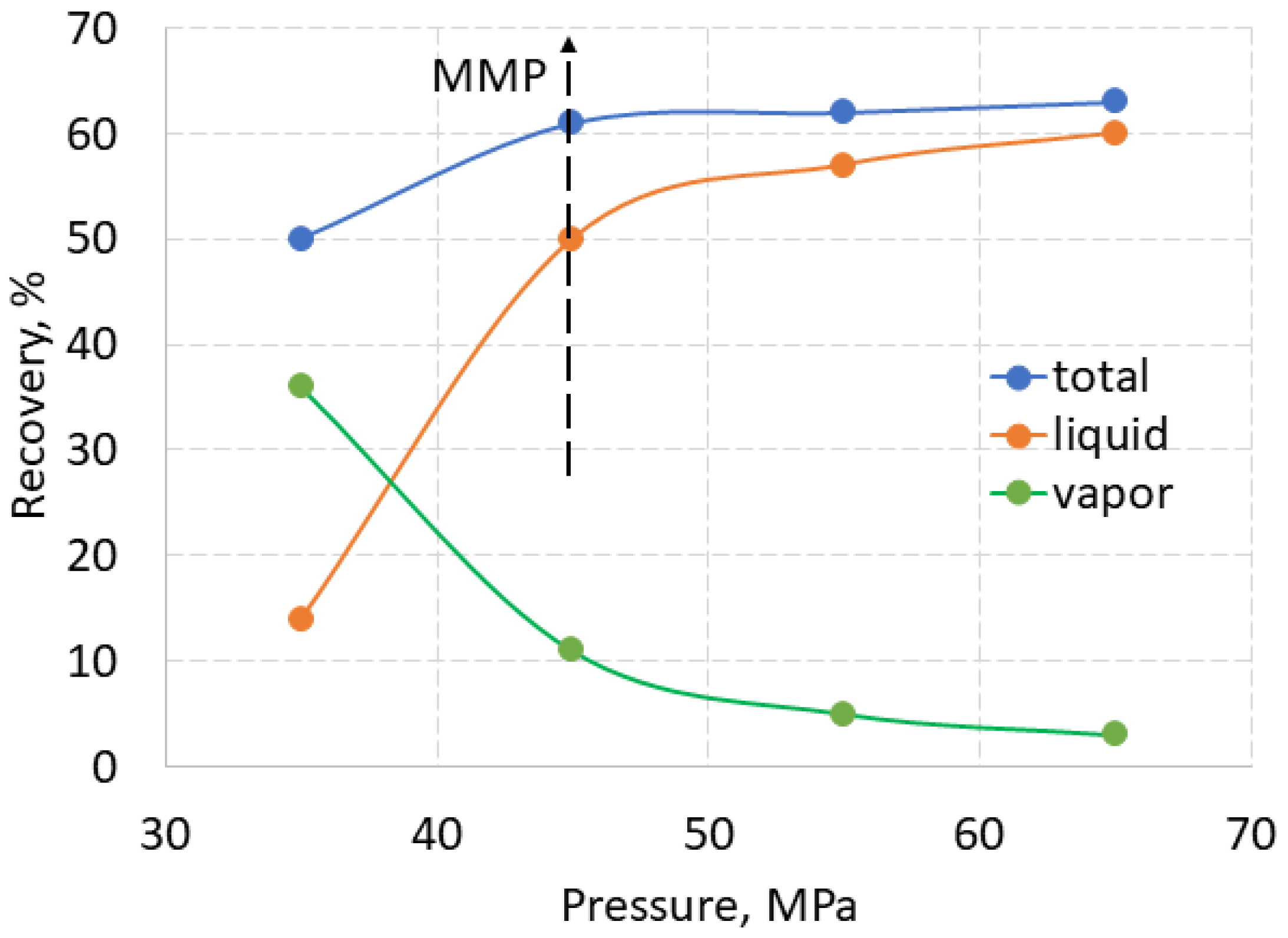 Preprints 105197 g007