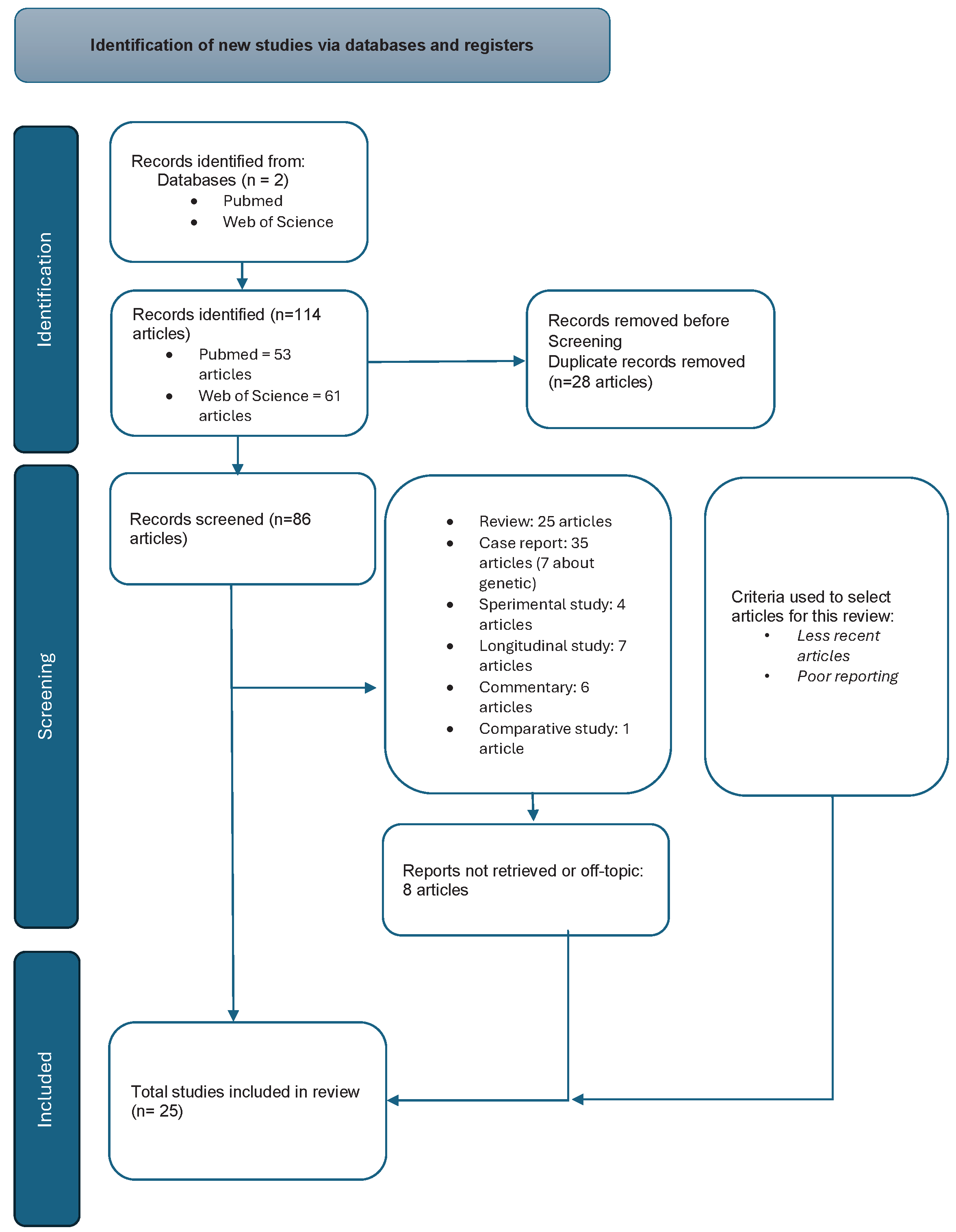 Preprints 103450 g001