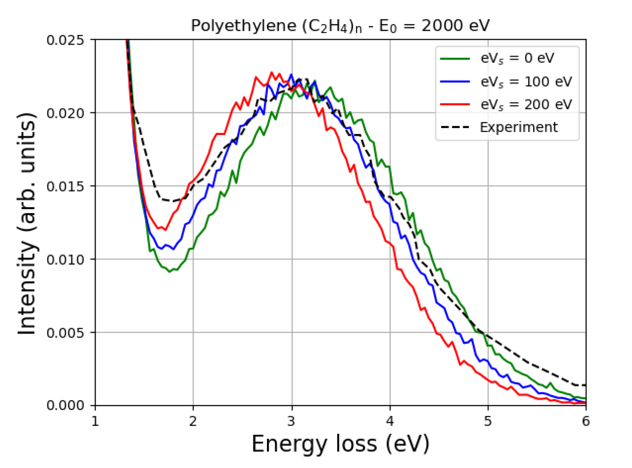 Preprints 110905 g002