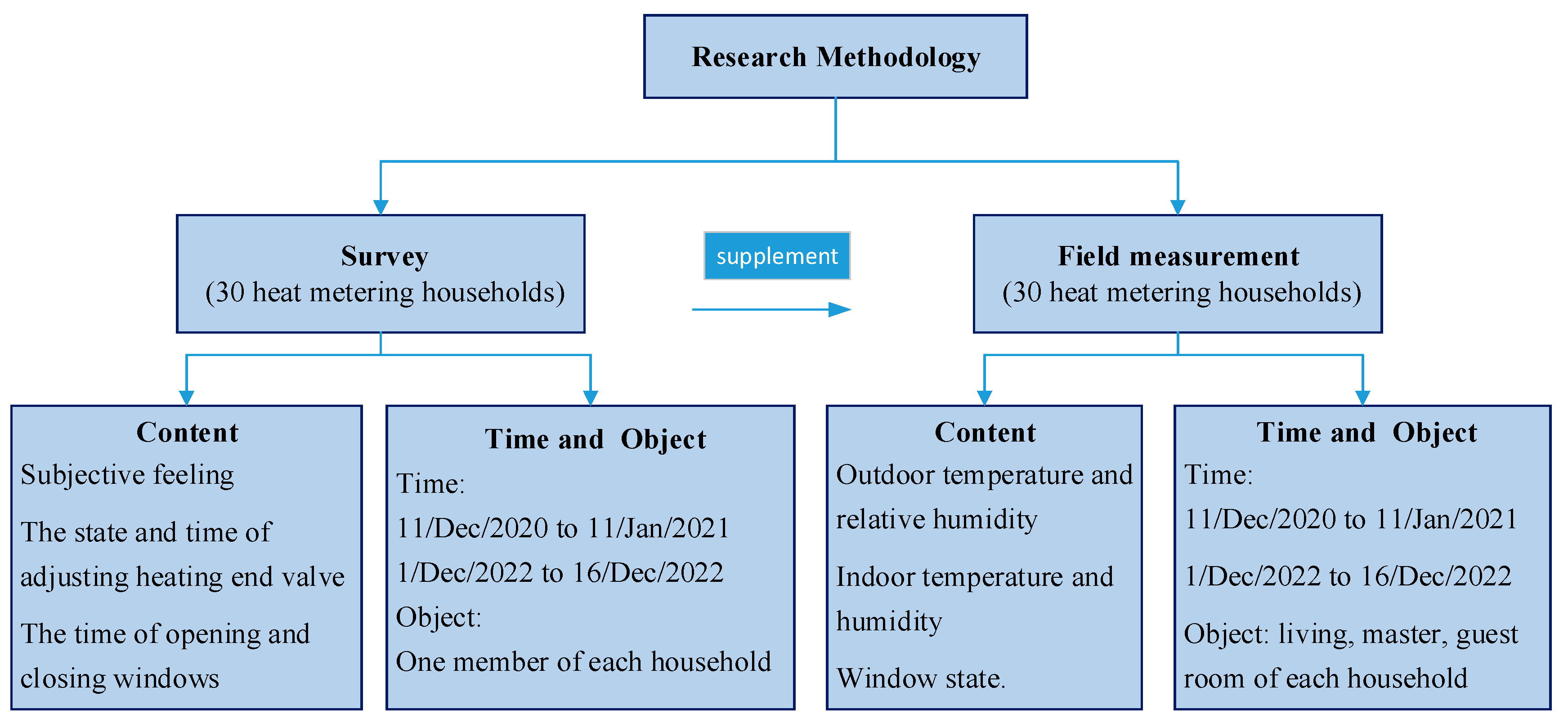 Preprints 83550 g001