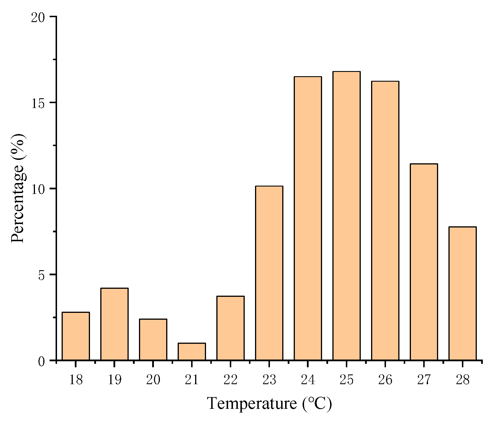 Preprints 83550 g003