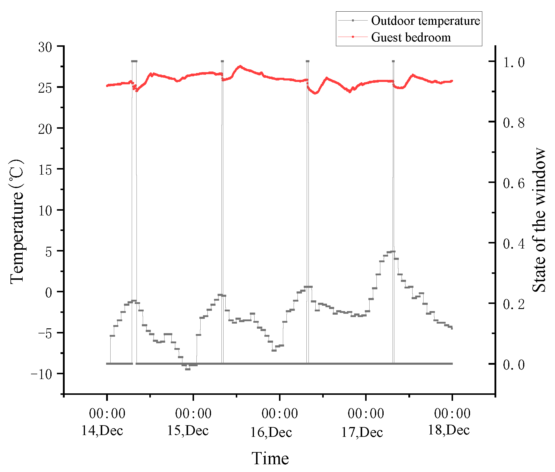 Preprints 83550 g004