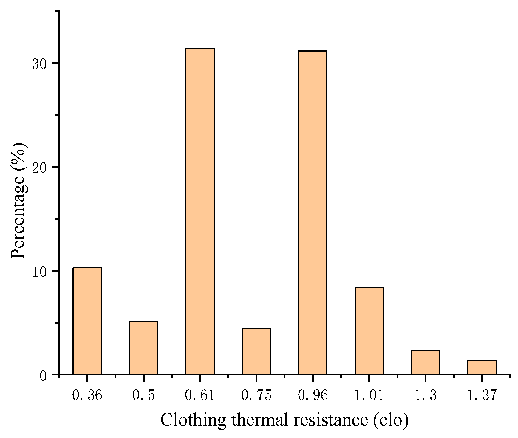 Preprints 83550 g005