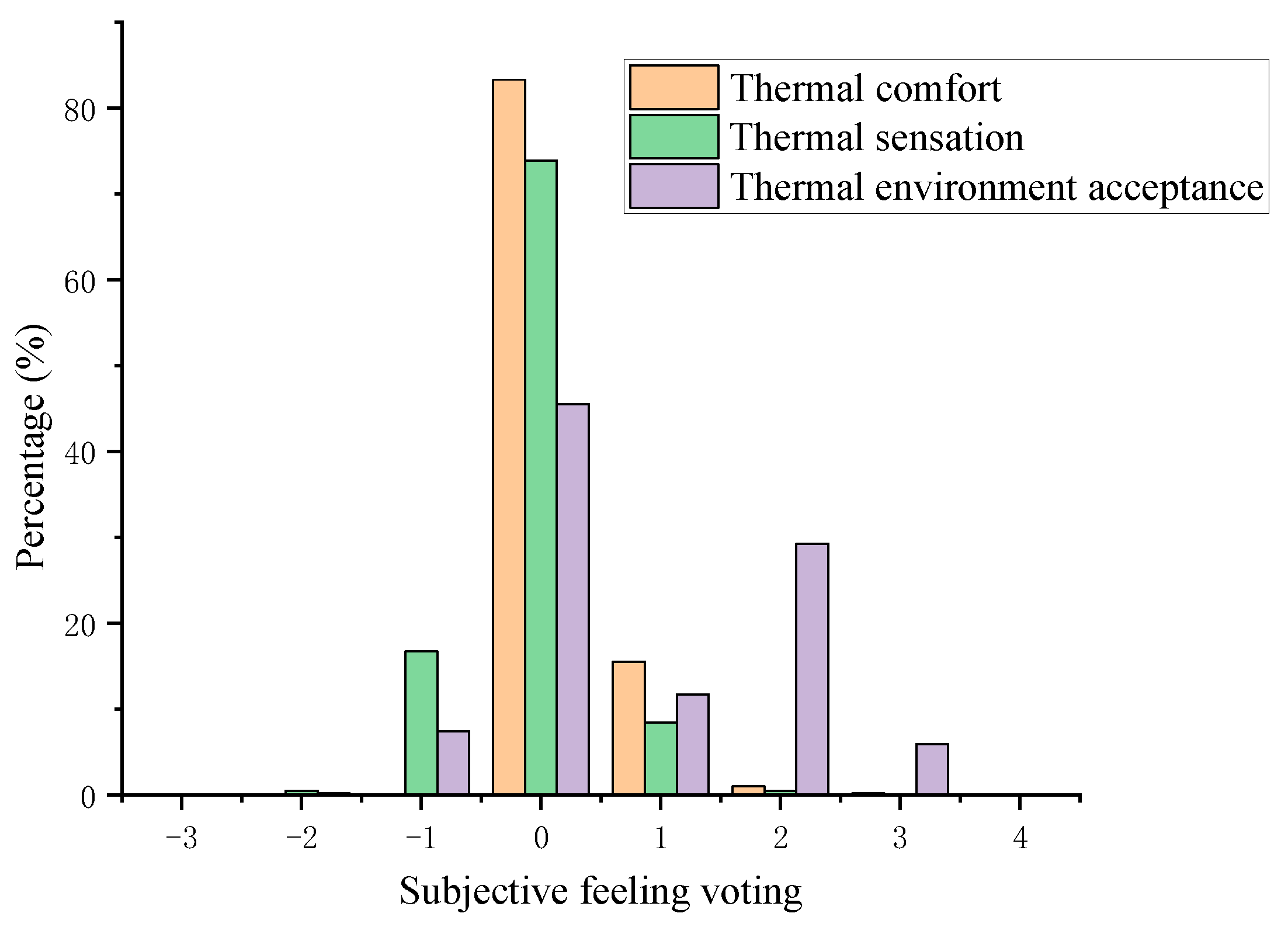 Preprints 83550 g006