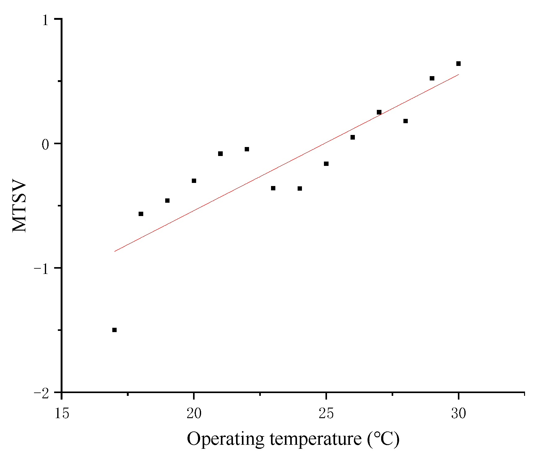 Preprints 83550 g007