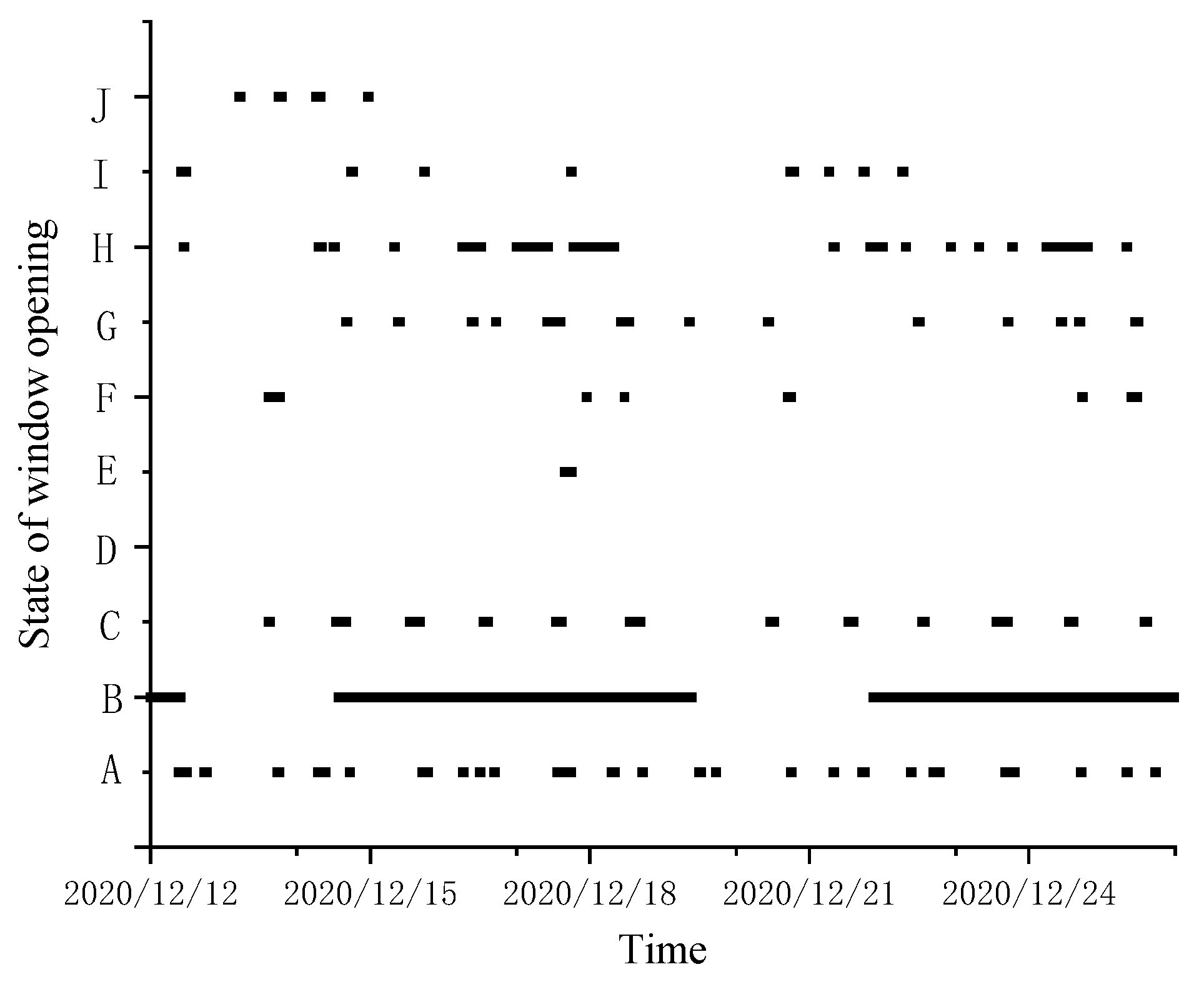 Preprints 83550 g013