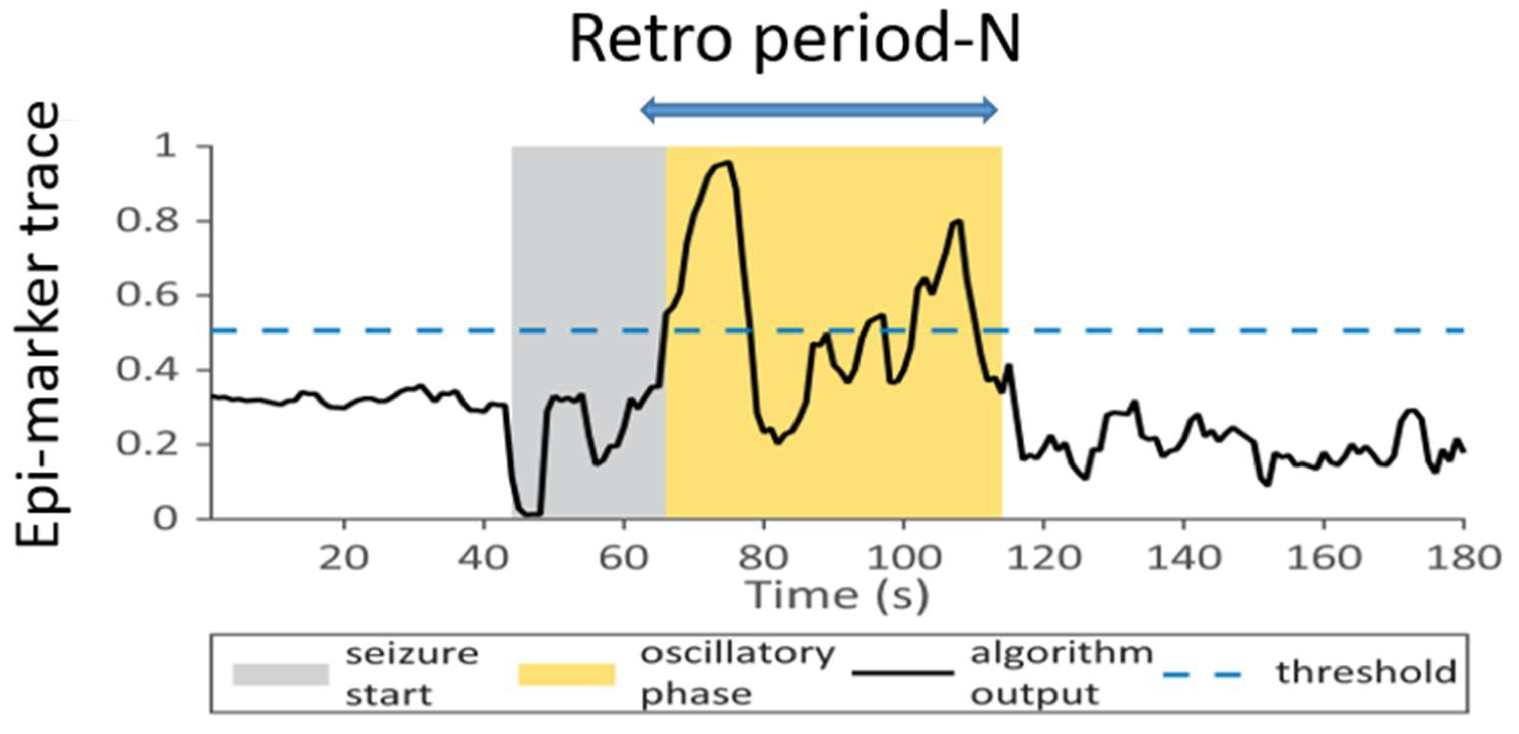 Preprints 121336 g002