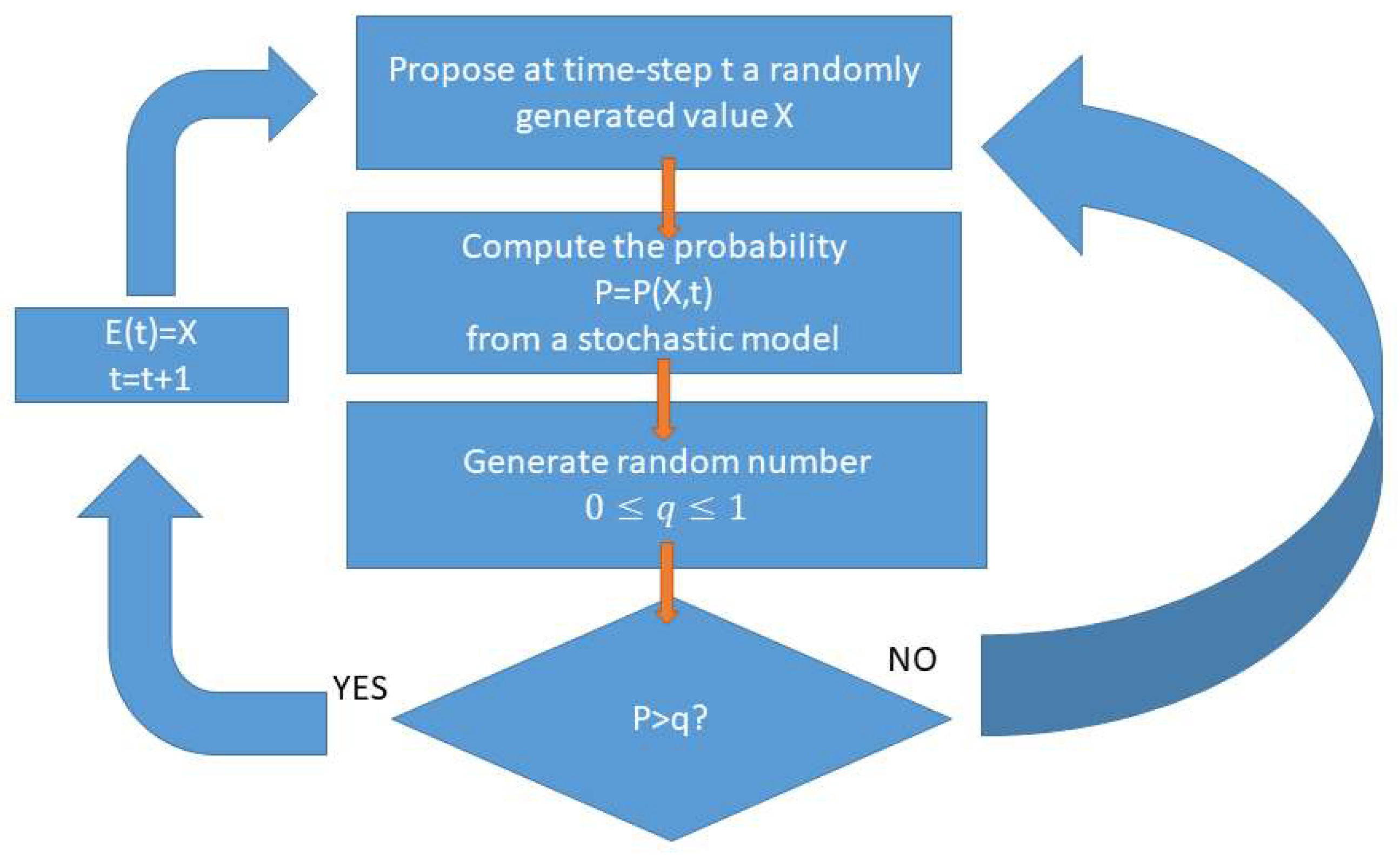 Preprints 121336 g003