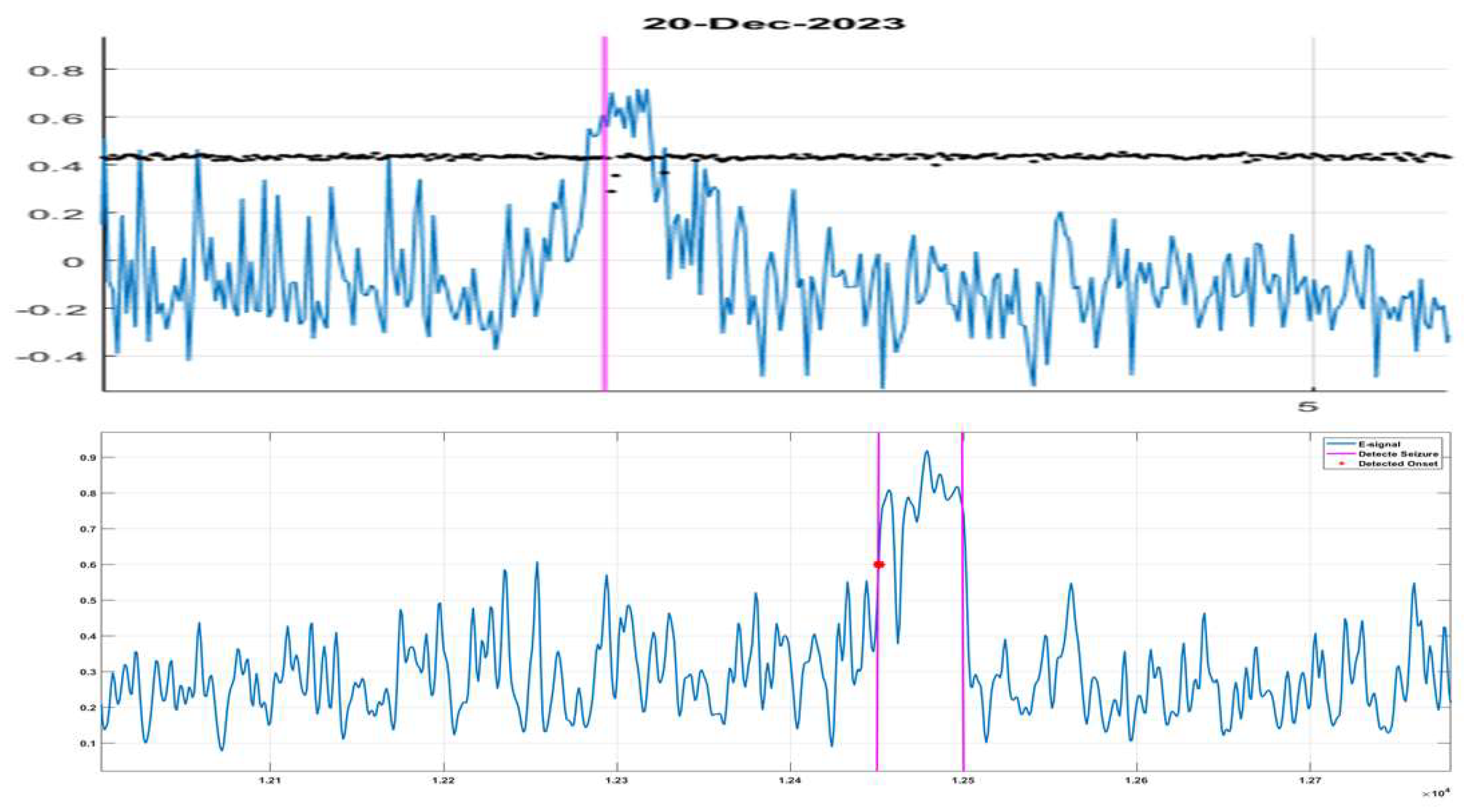 Preprints 121336 g004