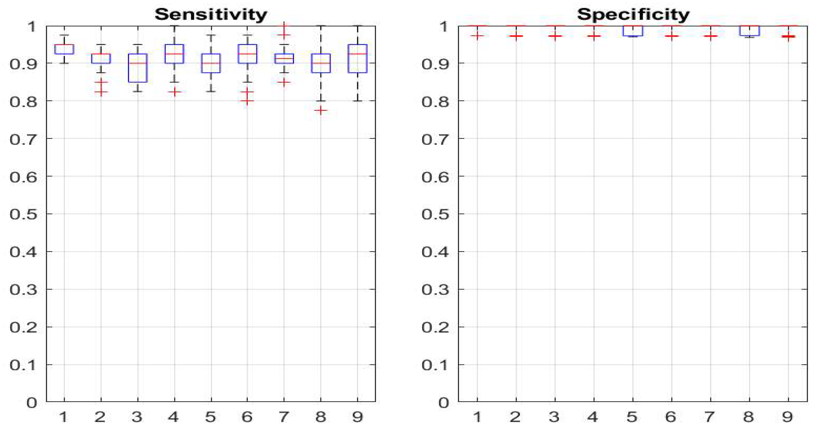 Preprints 121336 g006