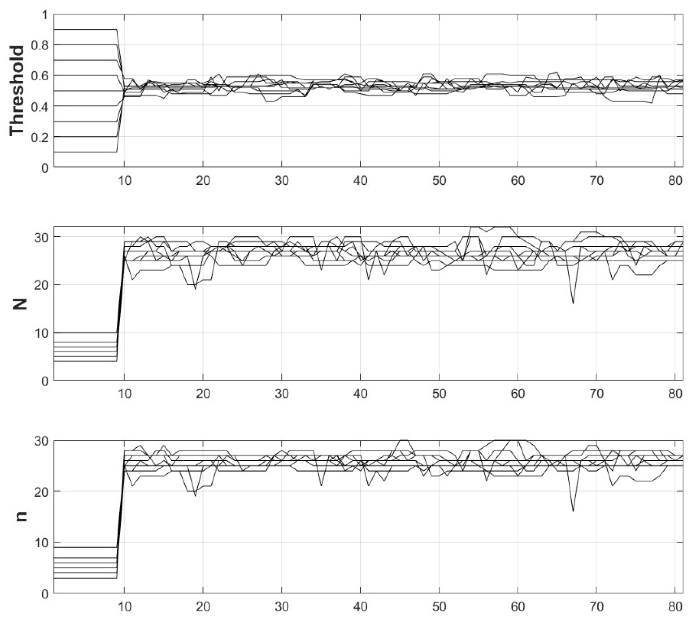 Preprints 121336 g007