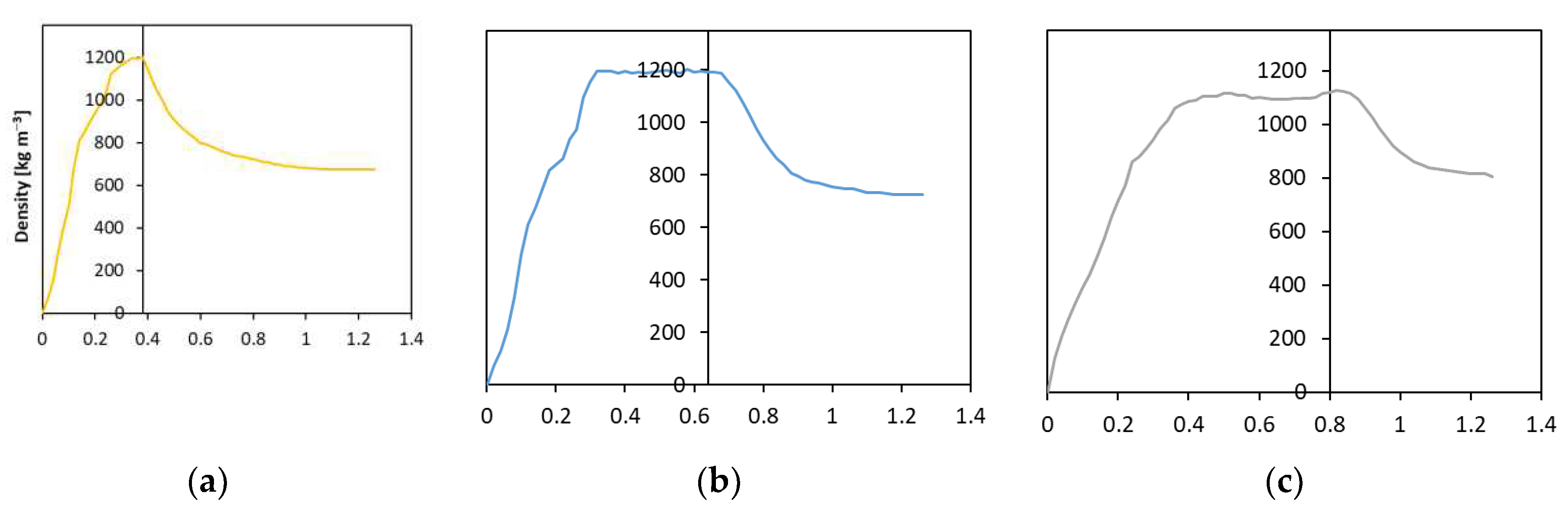 Preprints 80017 g001