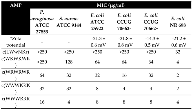 Preprints 77940 g001