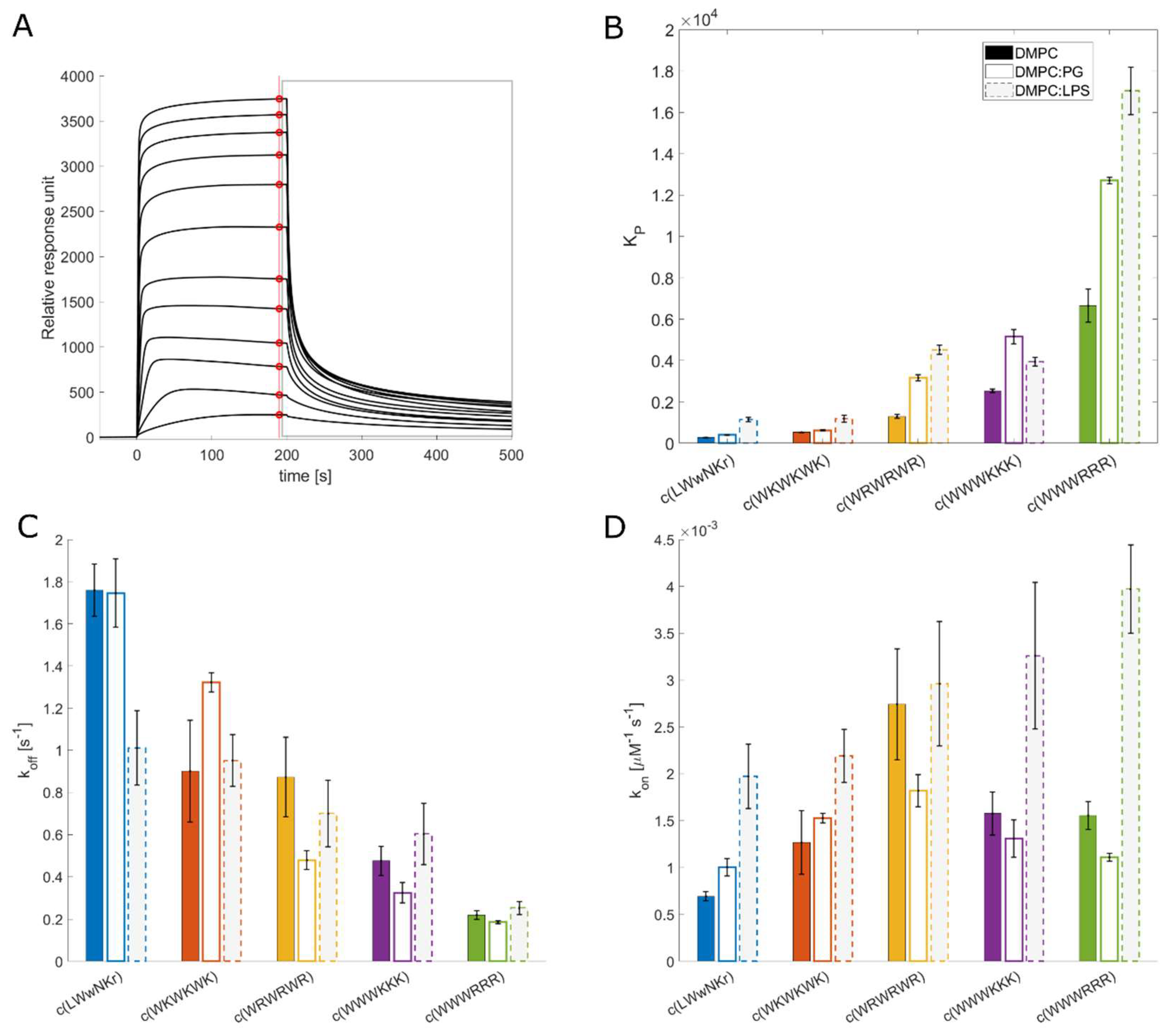 Preprints 77940 g002