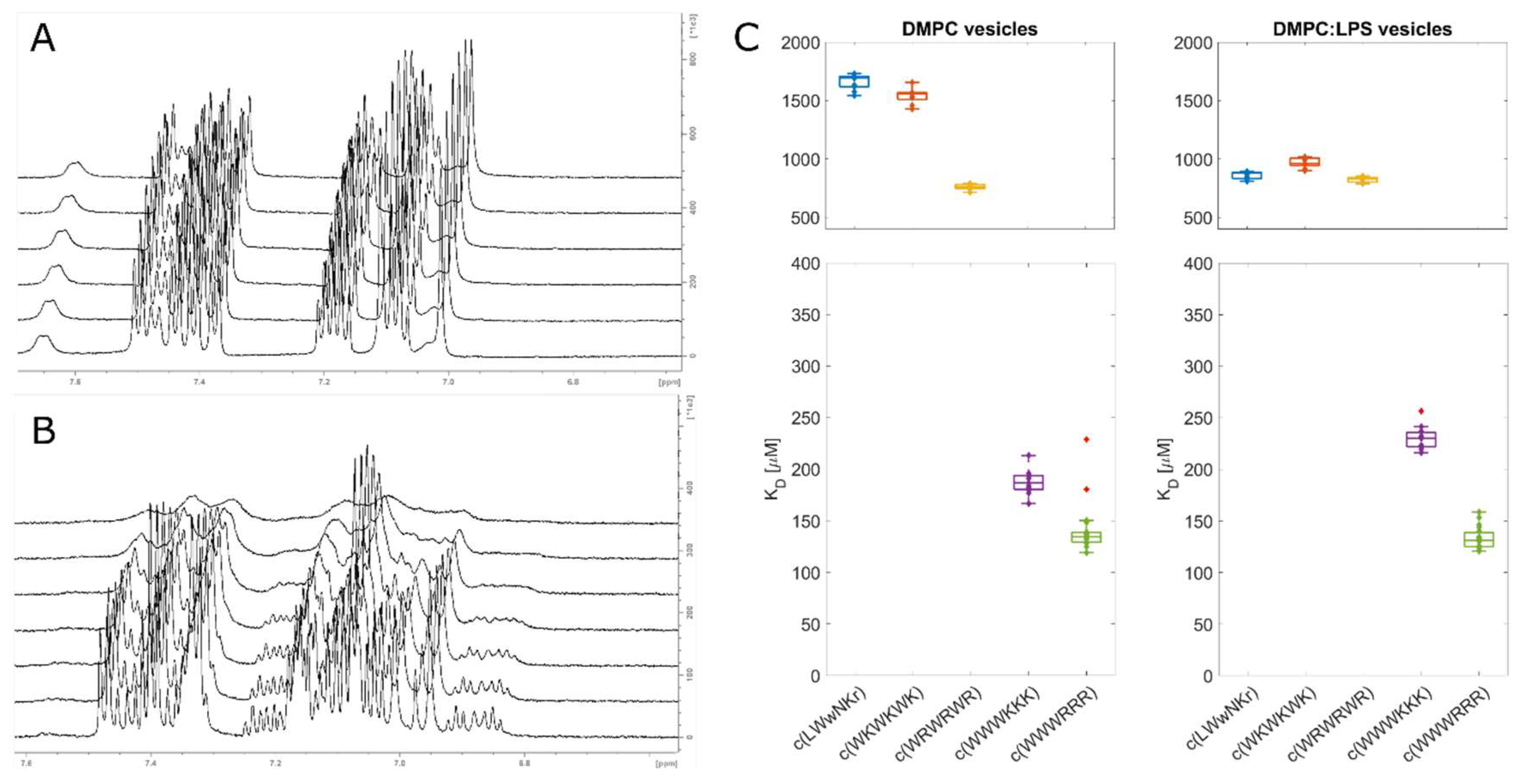 Preprints 77940 g003