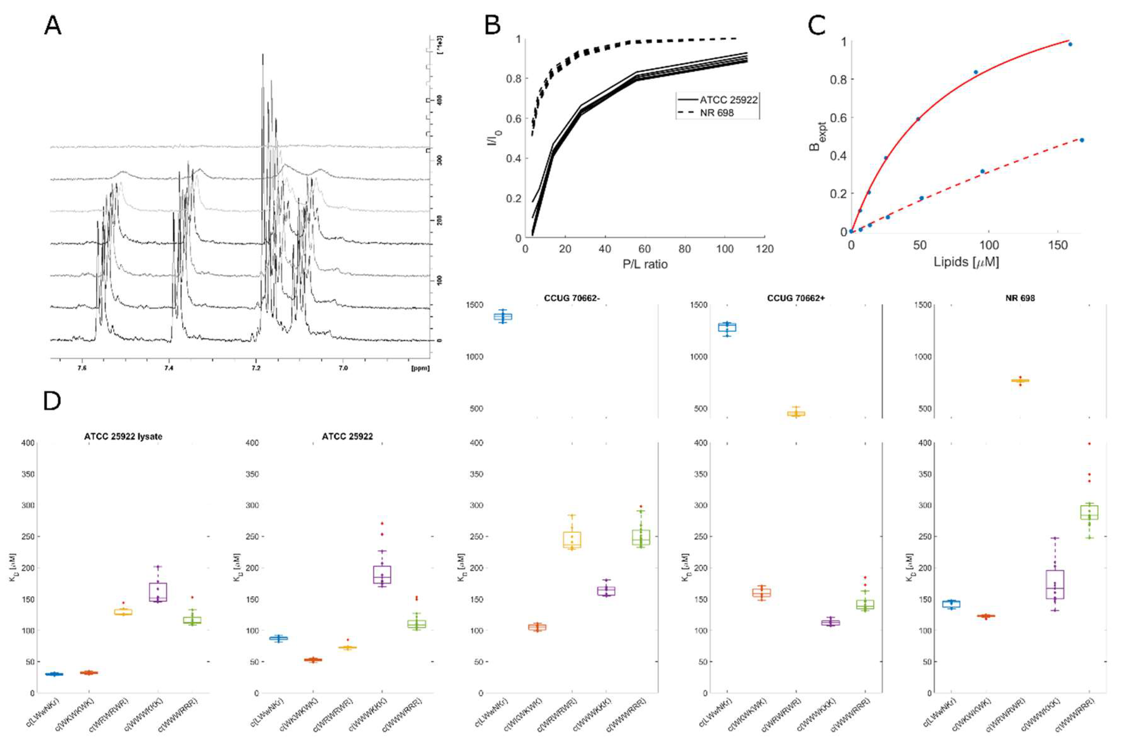 Preprints 77940 g004