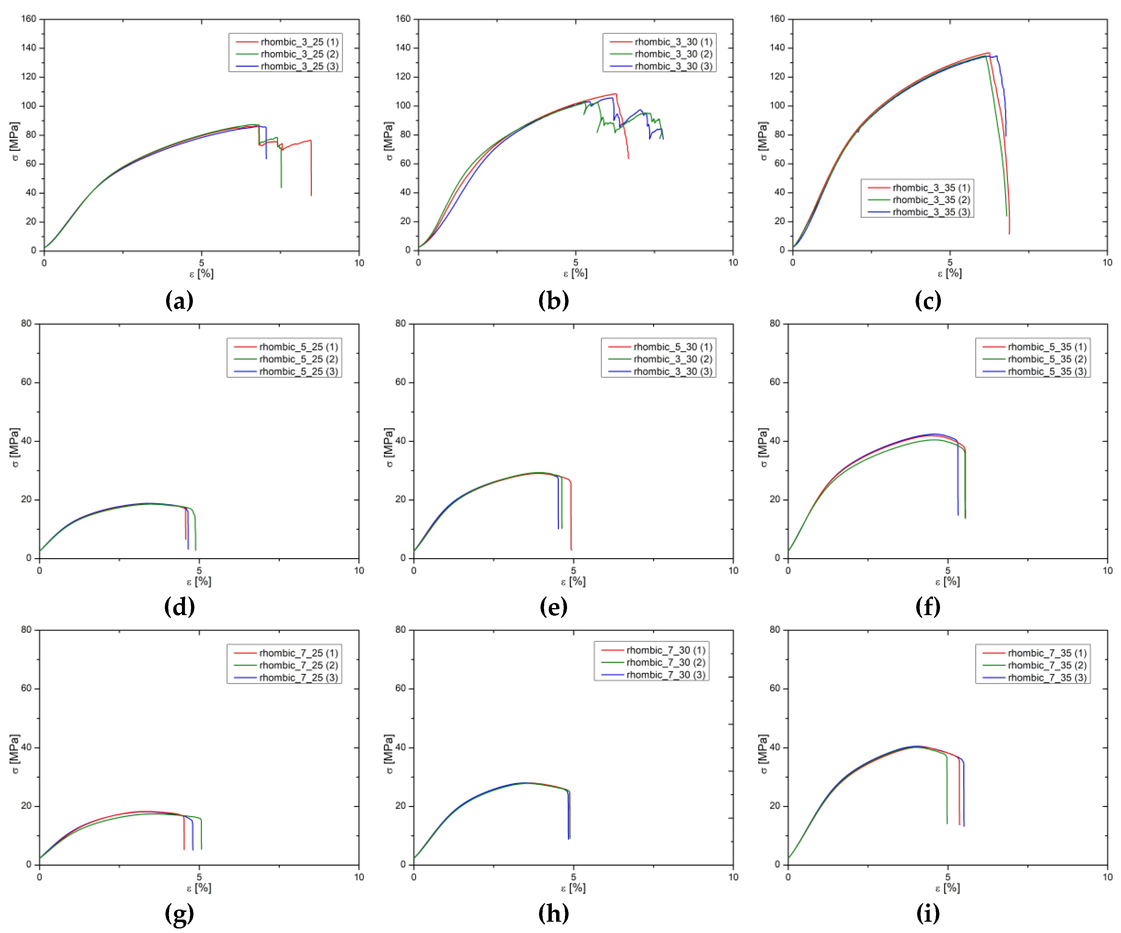 Preprints 104631 g006