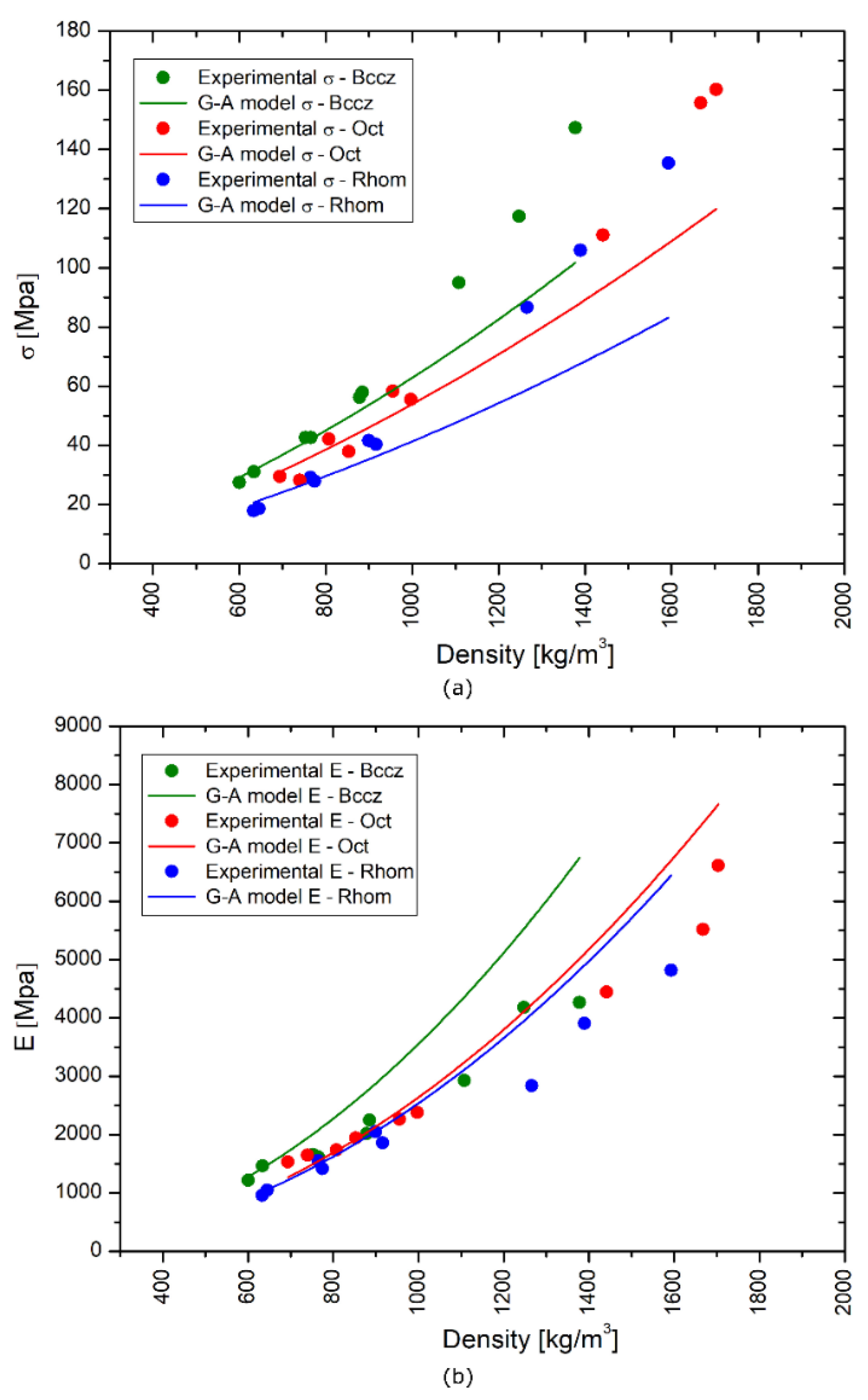 Preprints 104631 g013