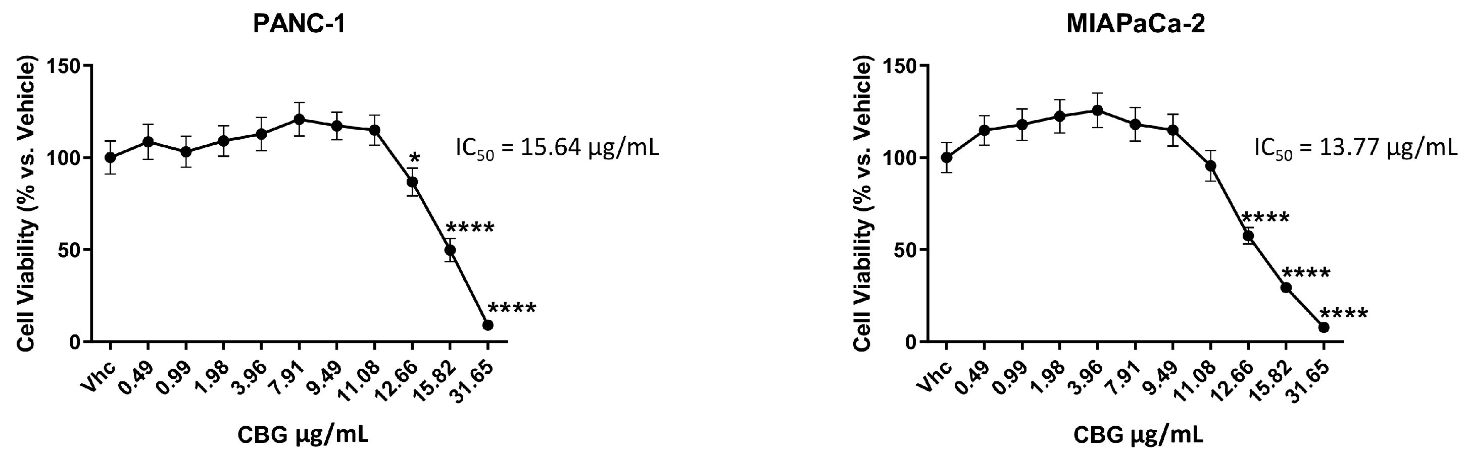 Preprints 96626 g001