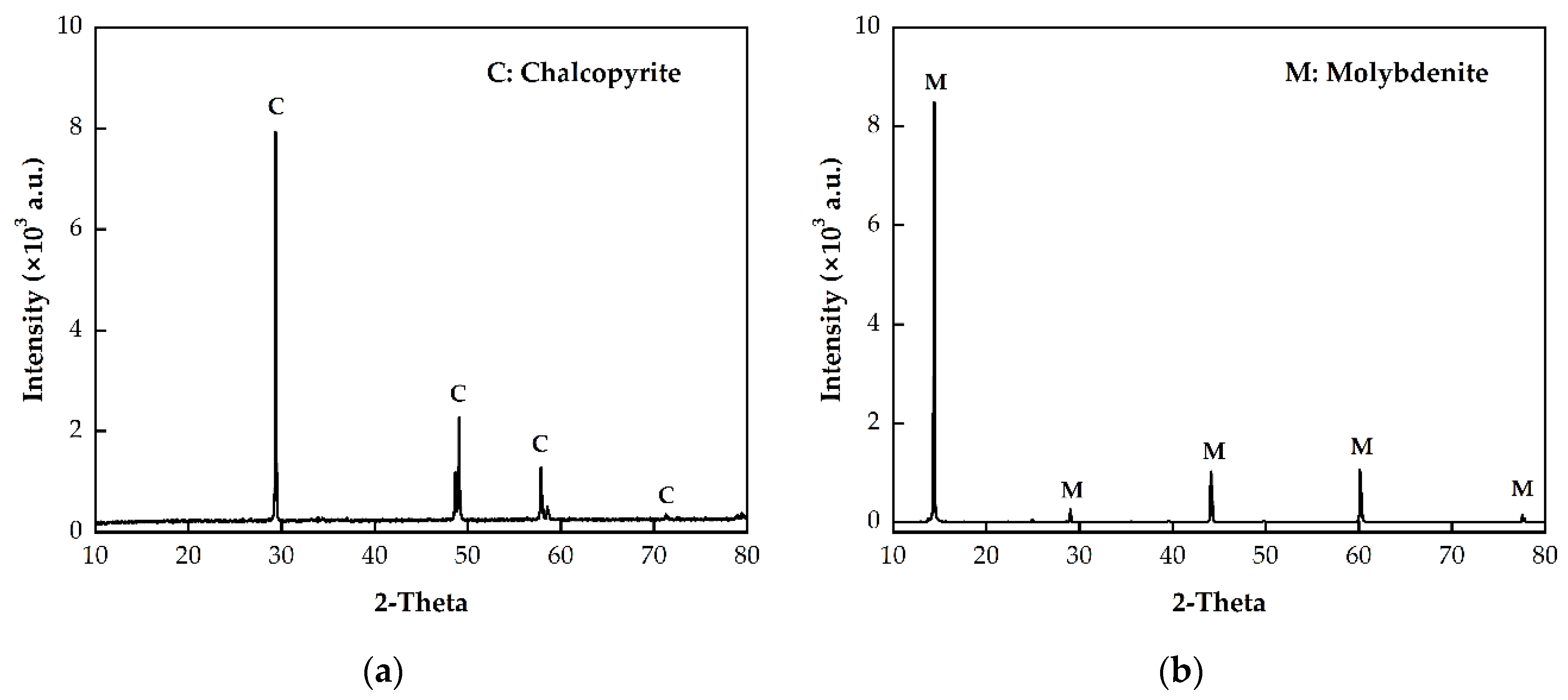 Preprints 102396 g001