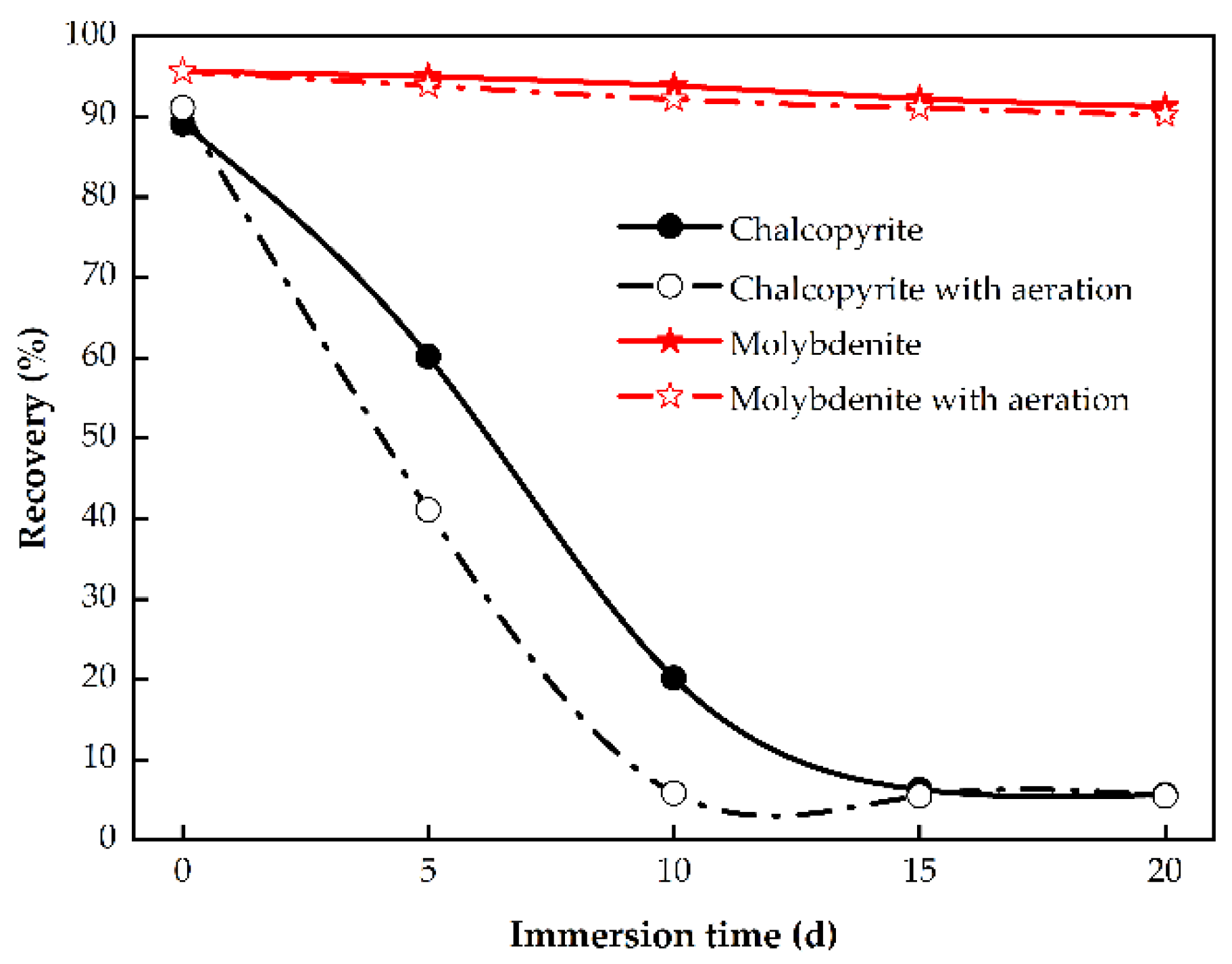 Preprints 102396 g003