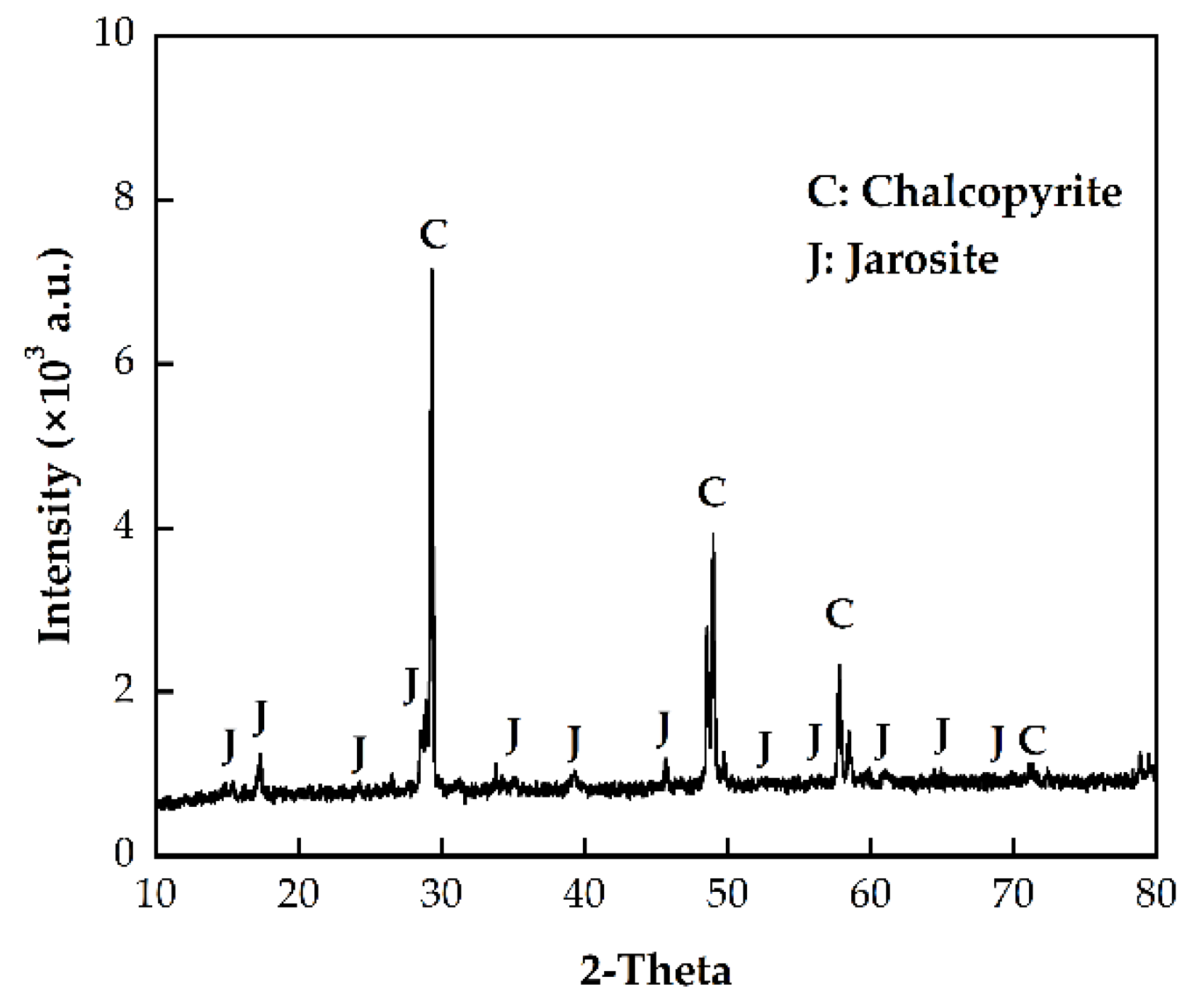 Preprints 102396 g009