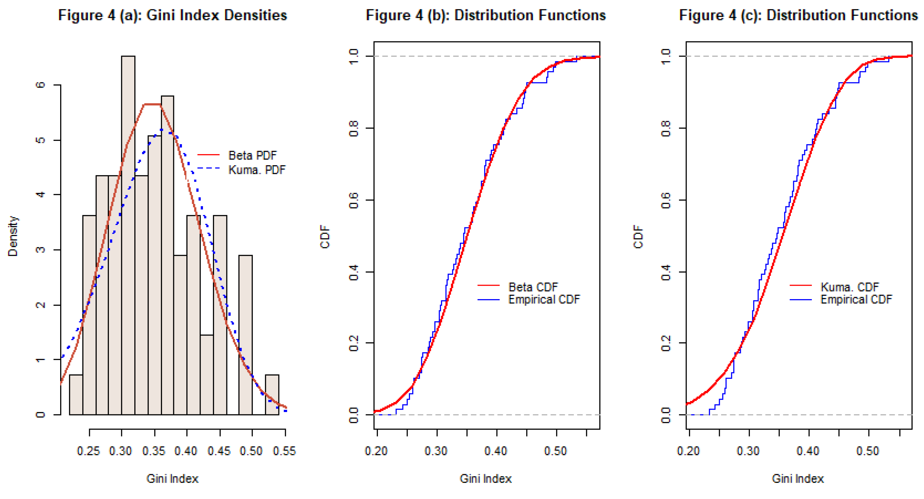 Preprints 101015 g004