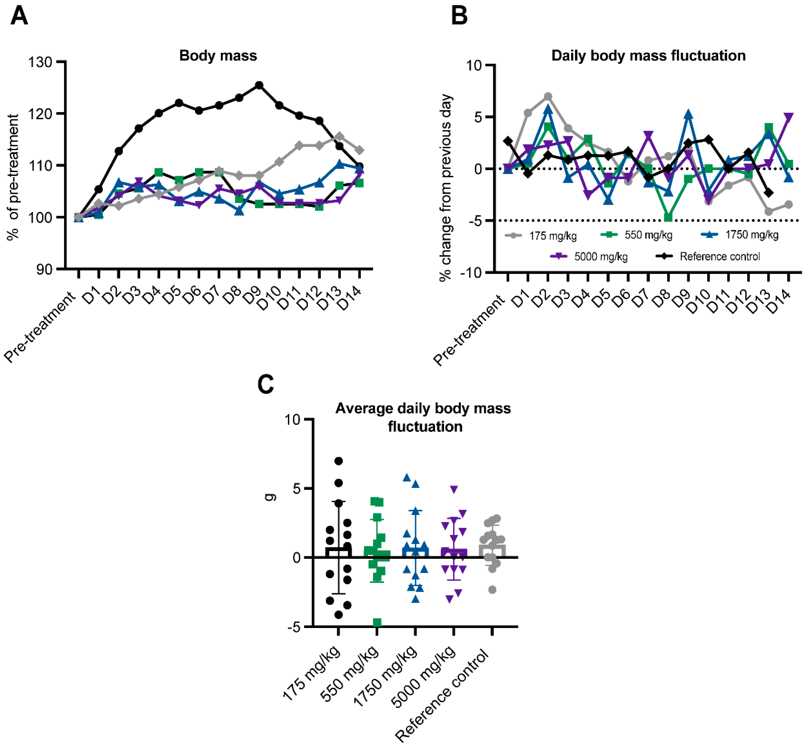 Preprints 84392 g002