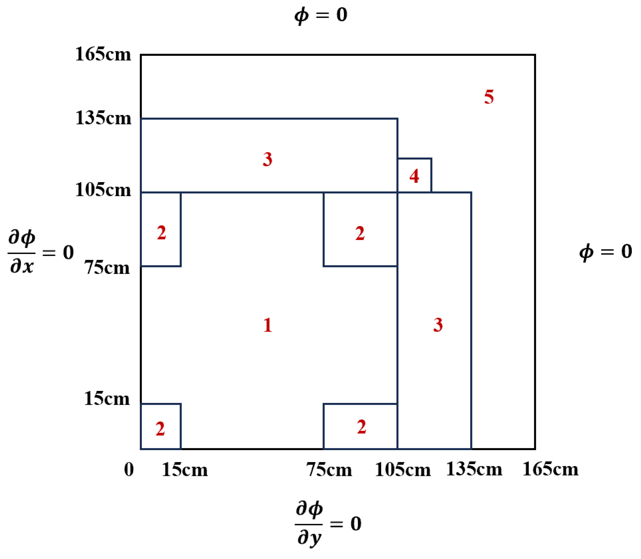 Preprints 91532 g001