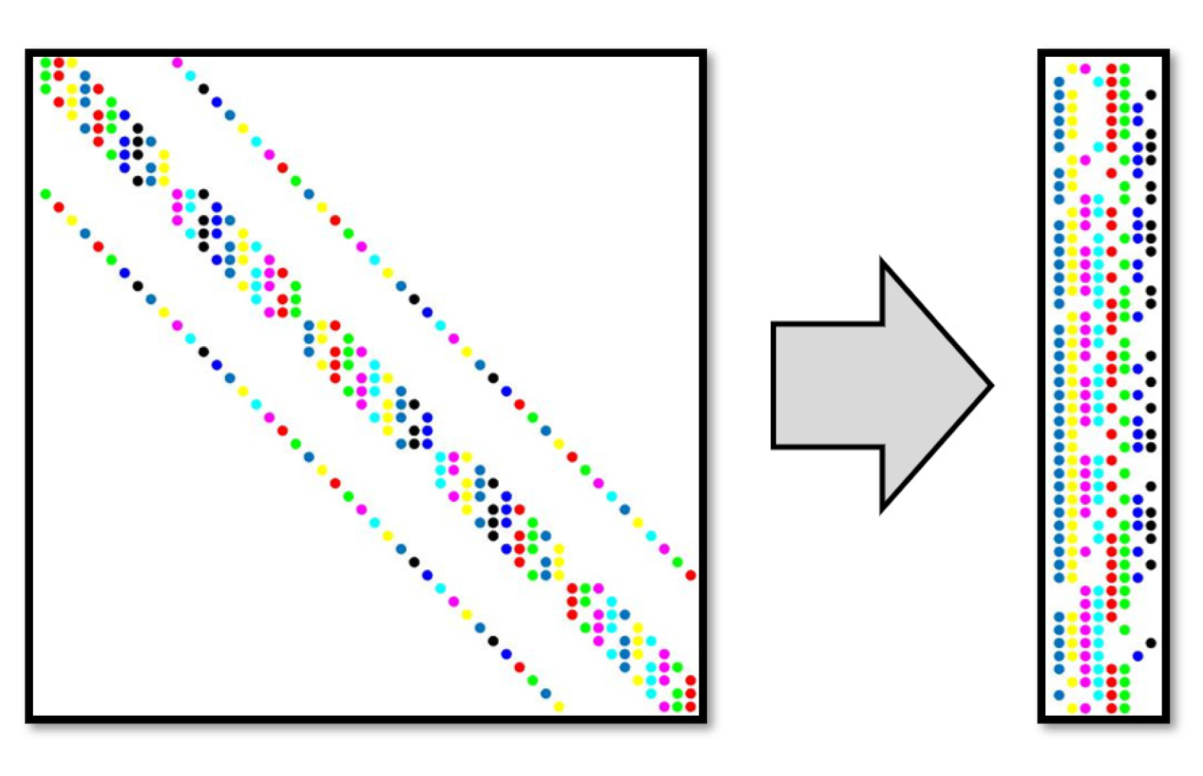 Preprints 91532 g003