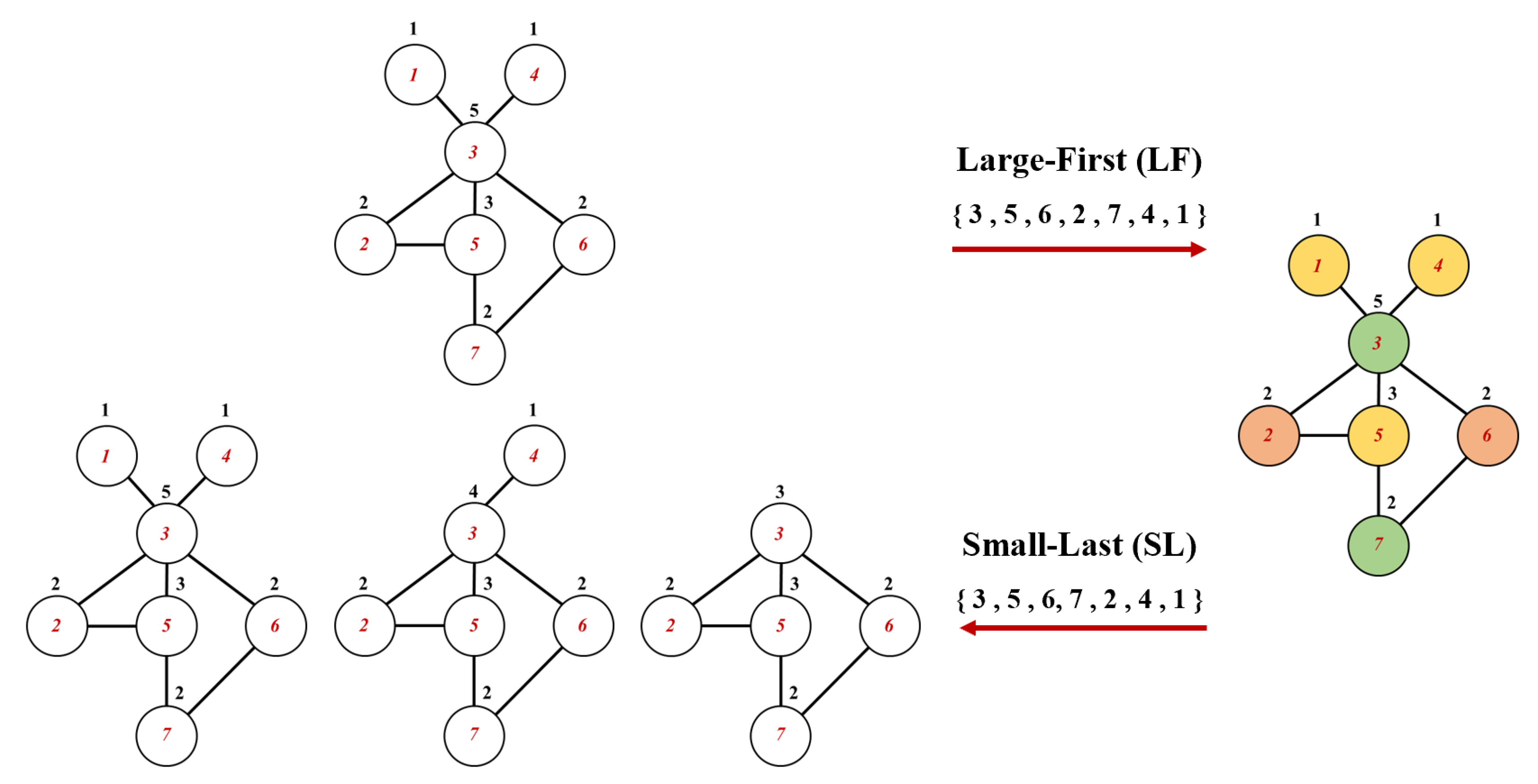 Preprints 91532 g005