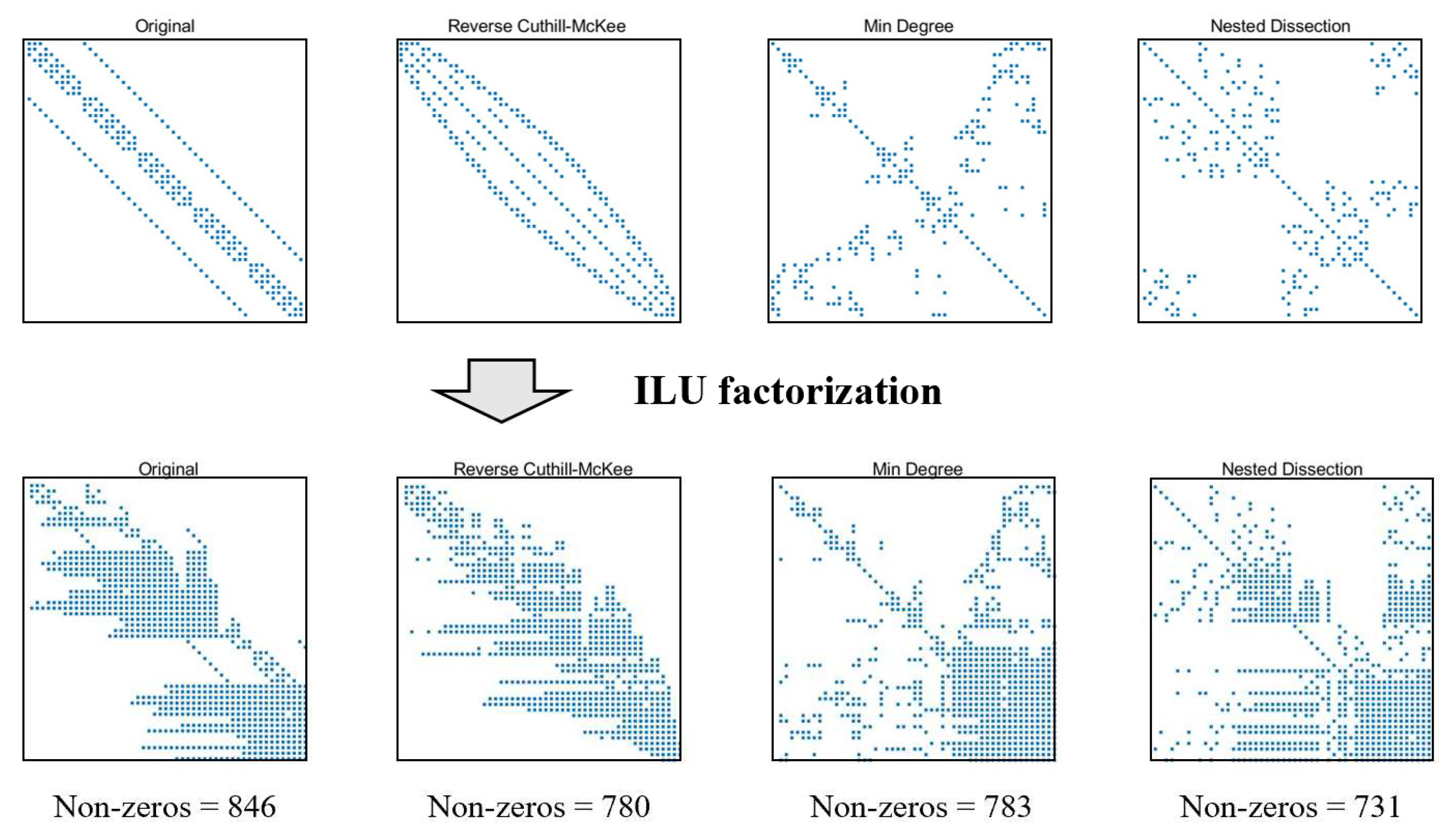 Preprints 91532 g006