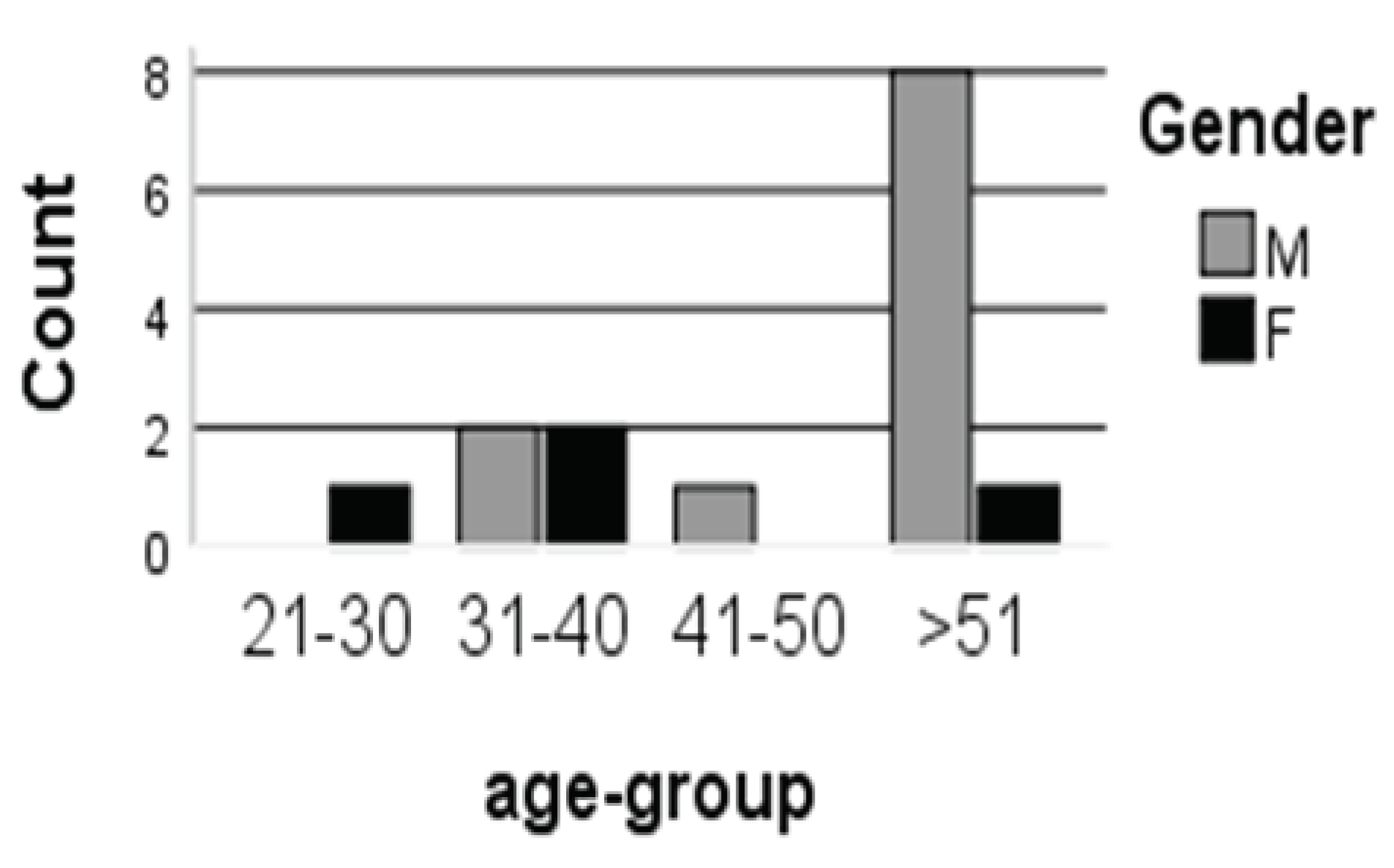 Preprints 102652 g001