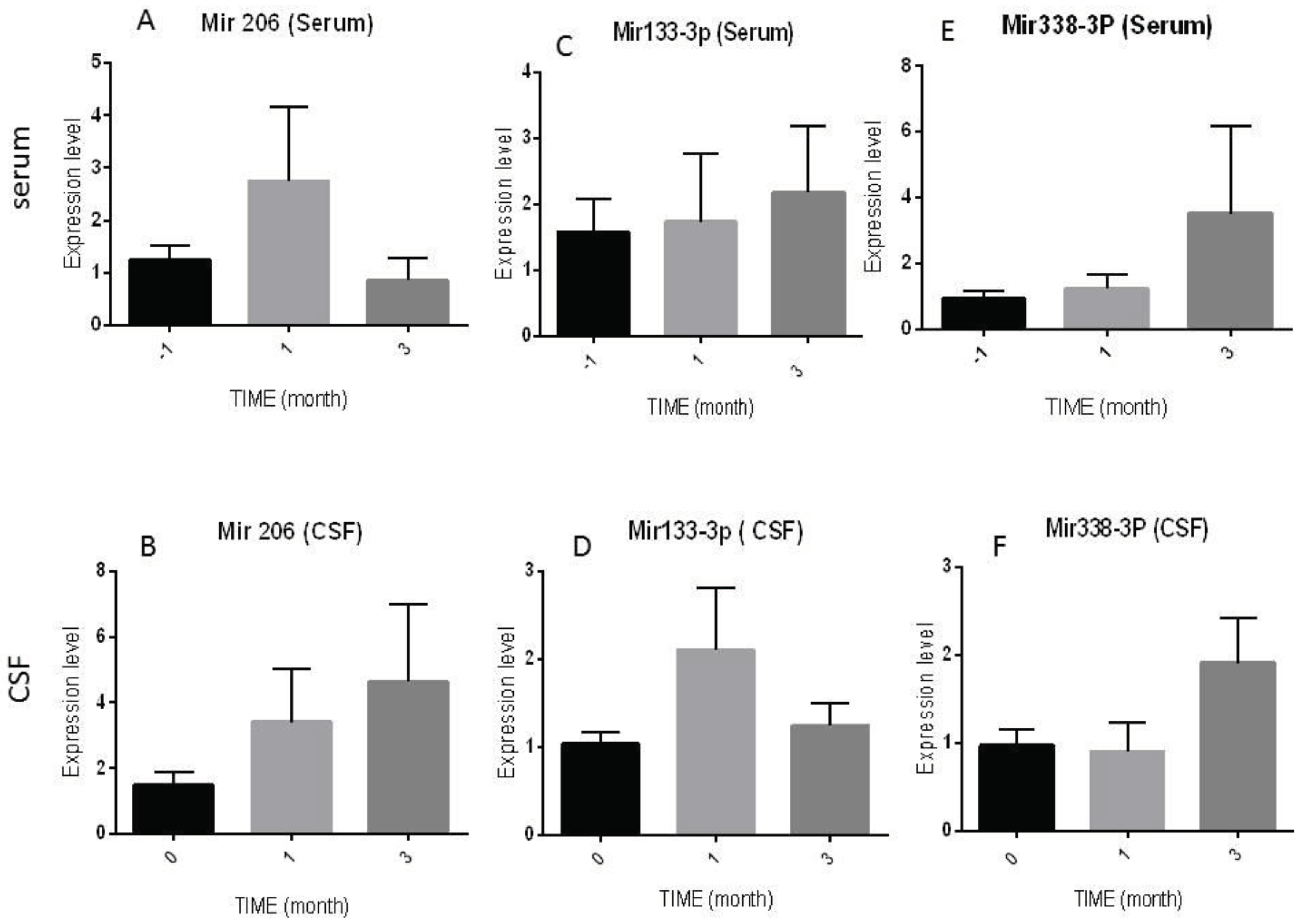 Preprints 102652 g002