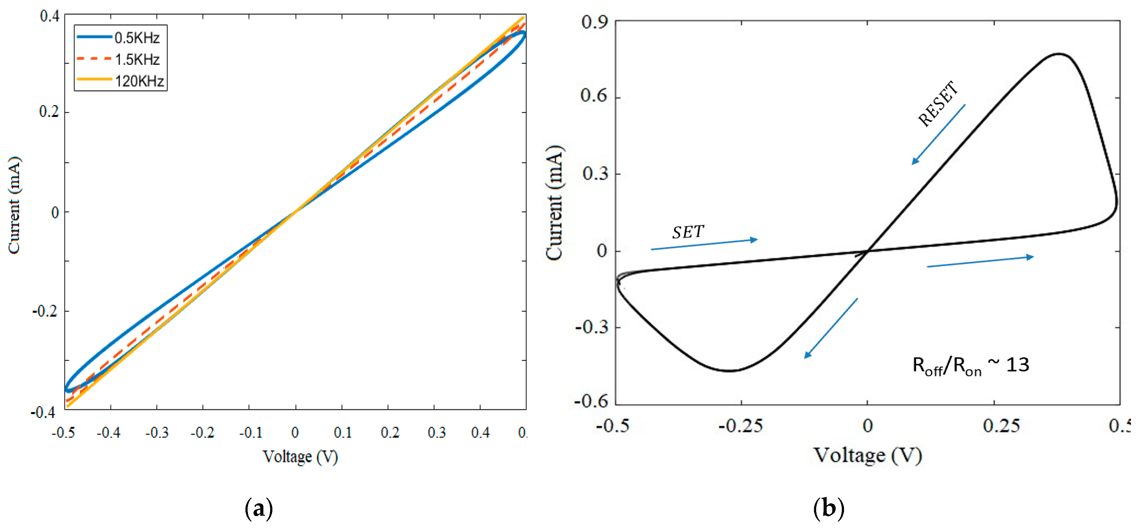 Preprints 95157 g002