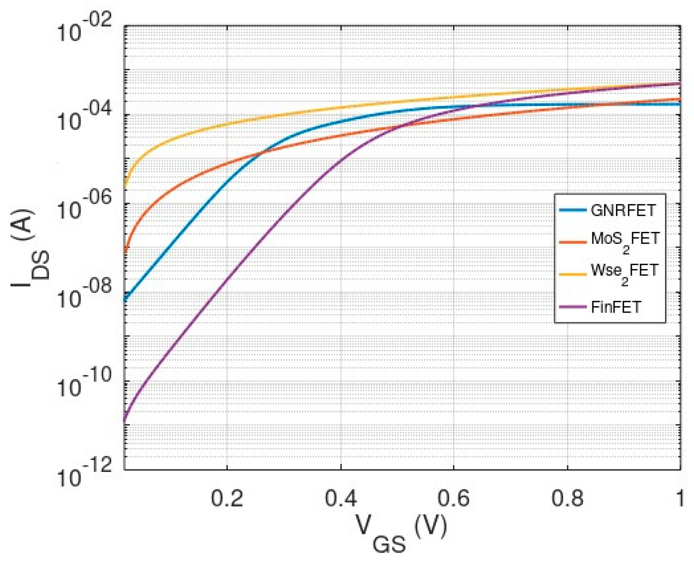 Preprints 95157 g003