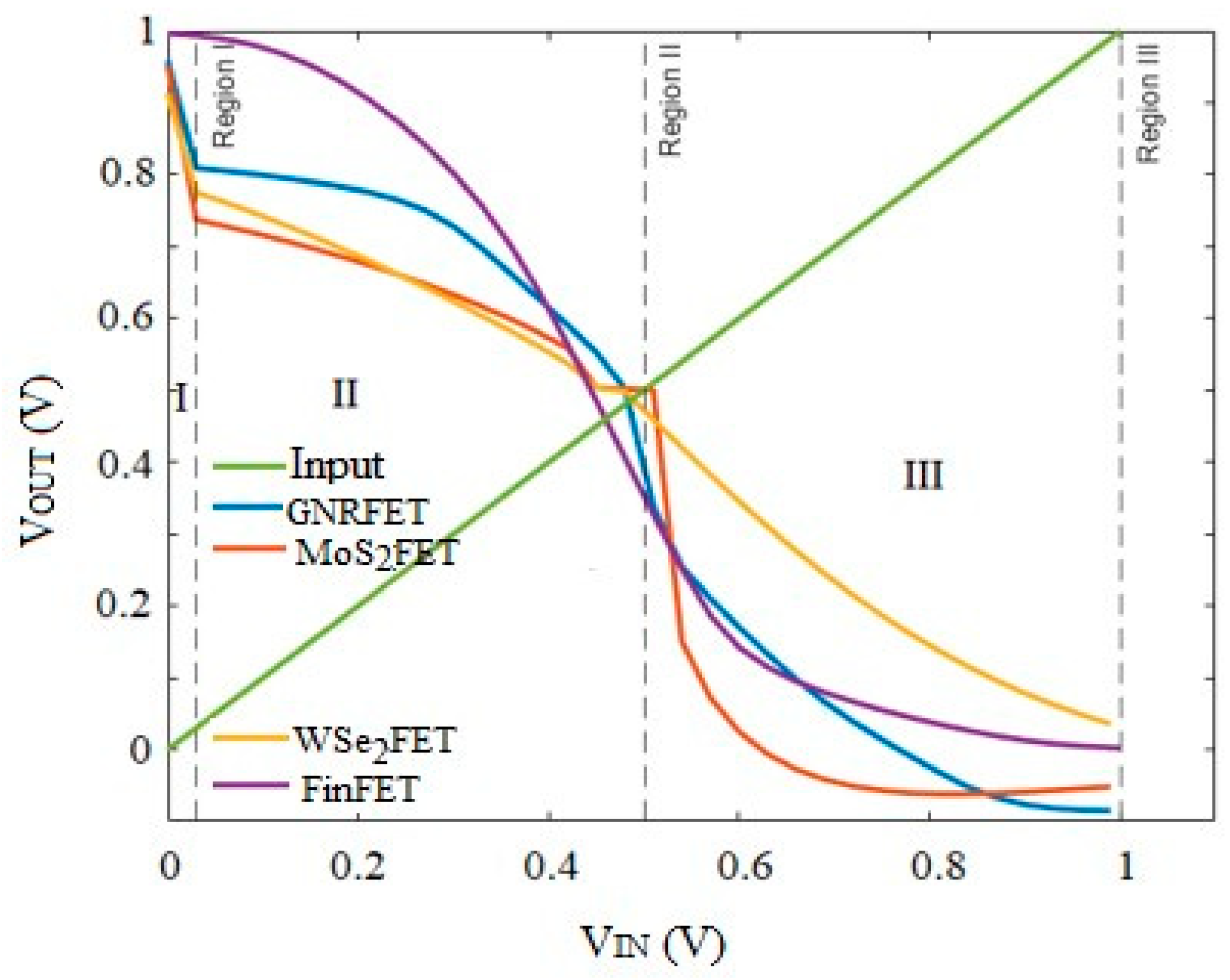 Preprints 95157 g005