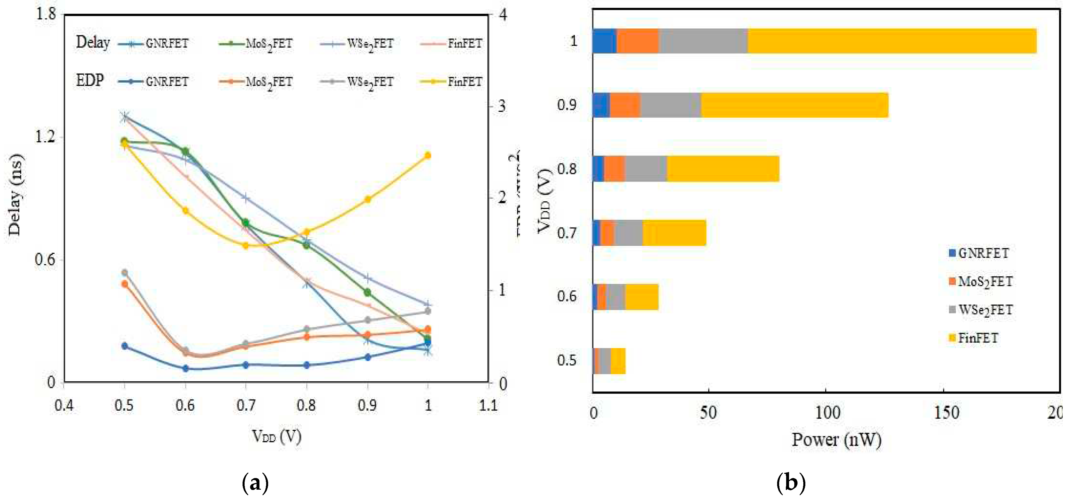 Preprints 95157 g006