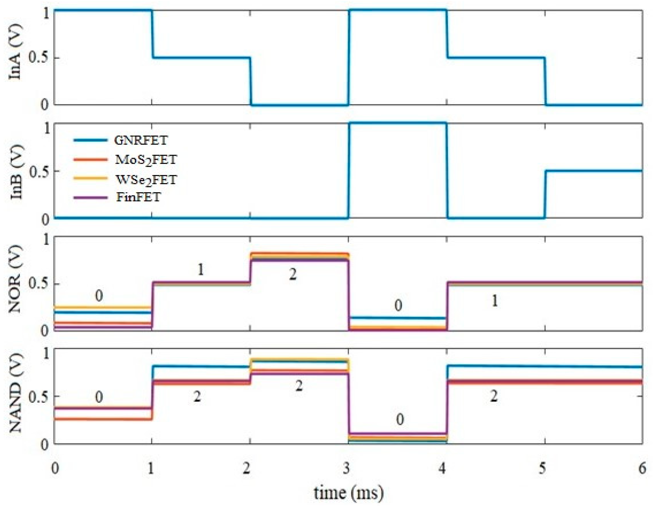 Preprints 95157 g008