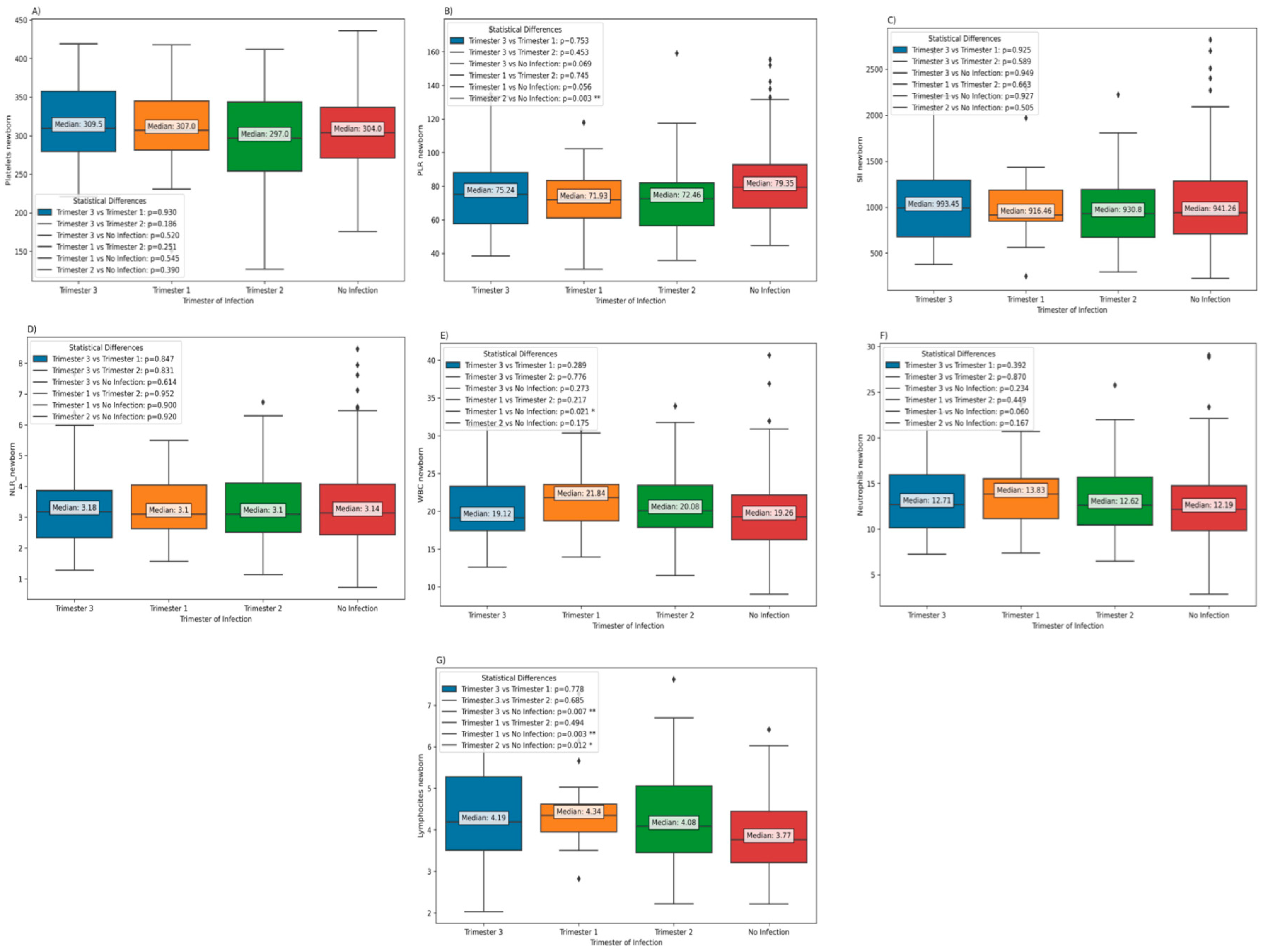 Preprints 95864 g002