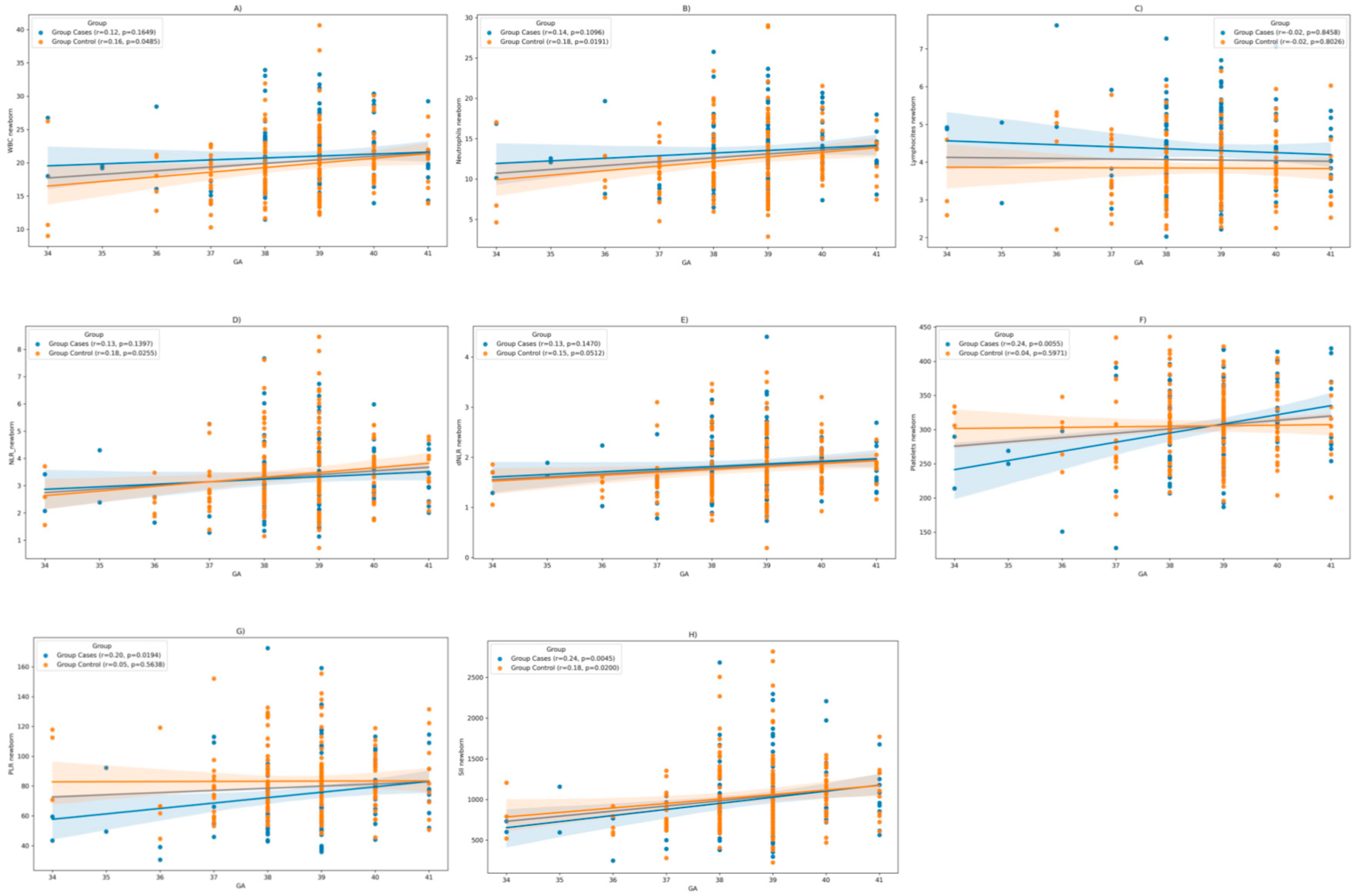 Preprints 95864 g003