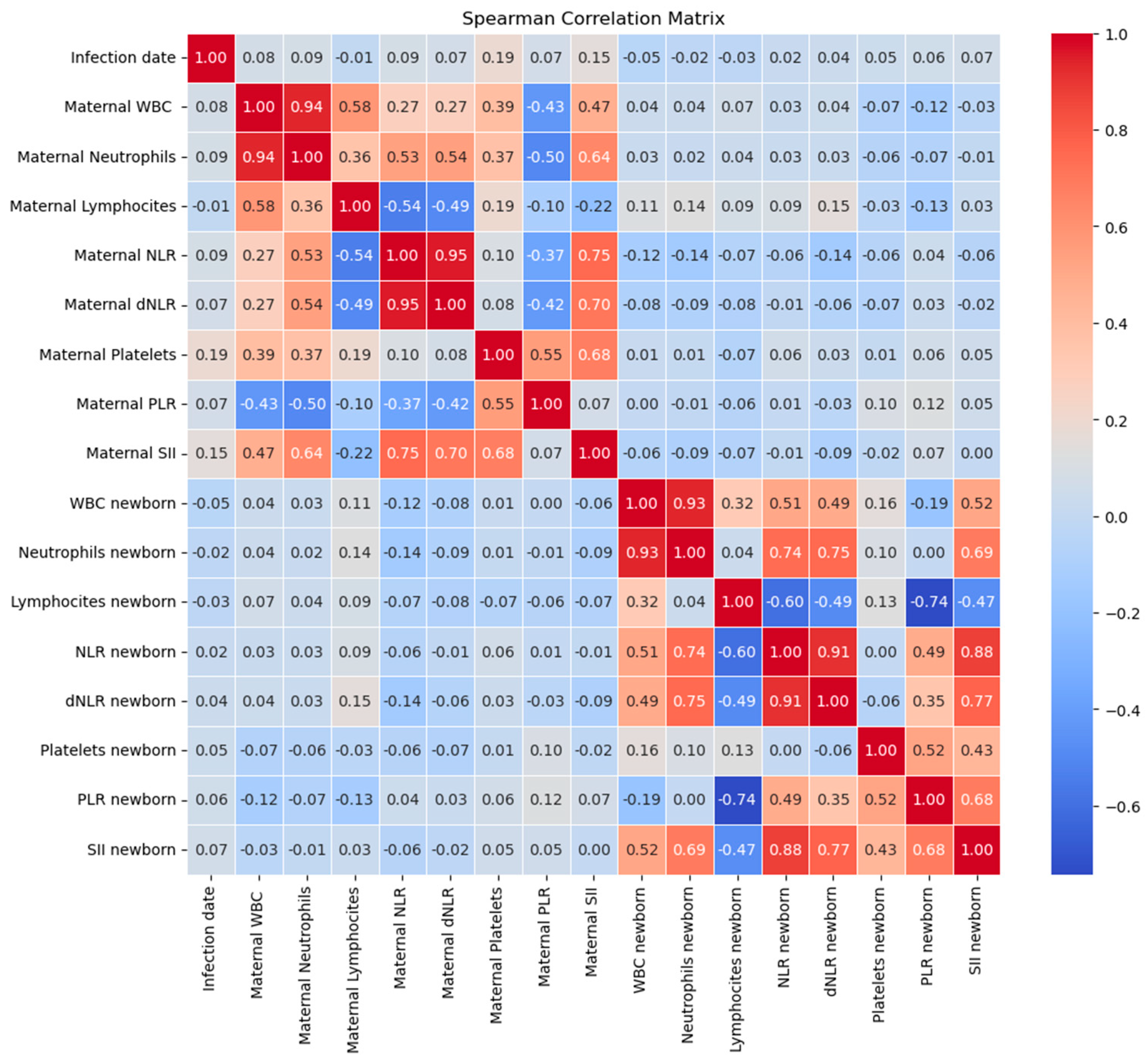 Preprints 95864 g006