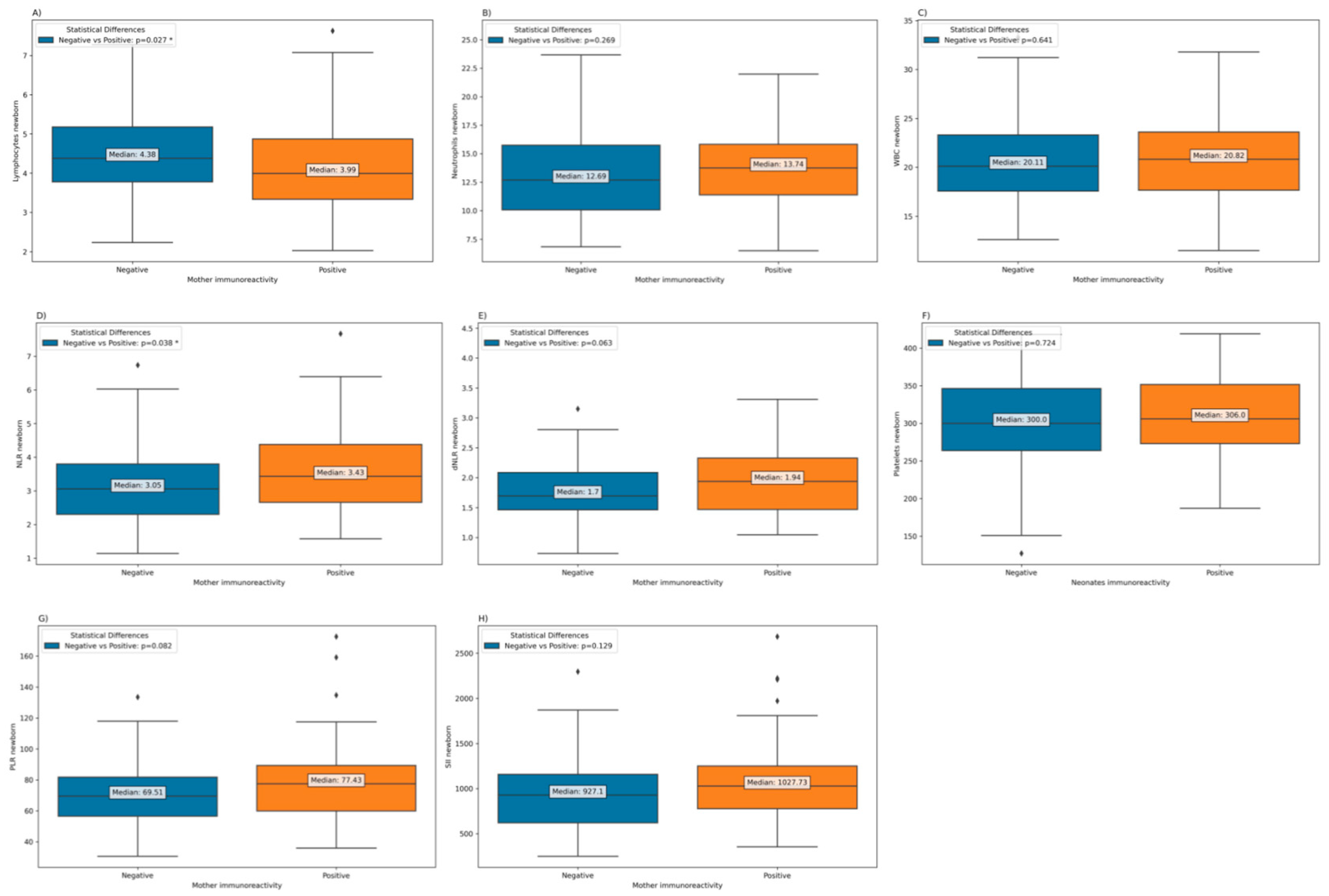 Preprints 95864 g007