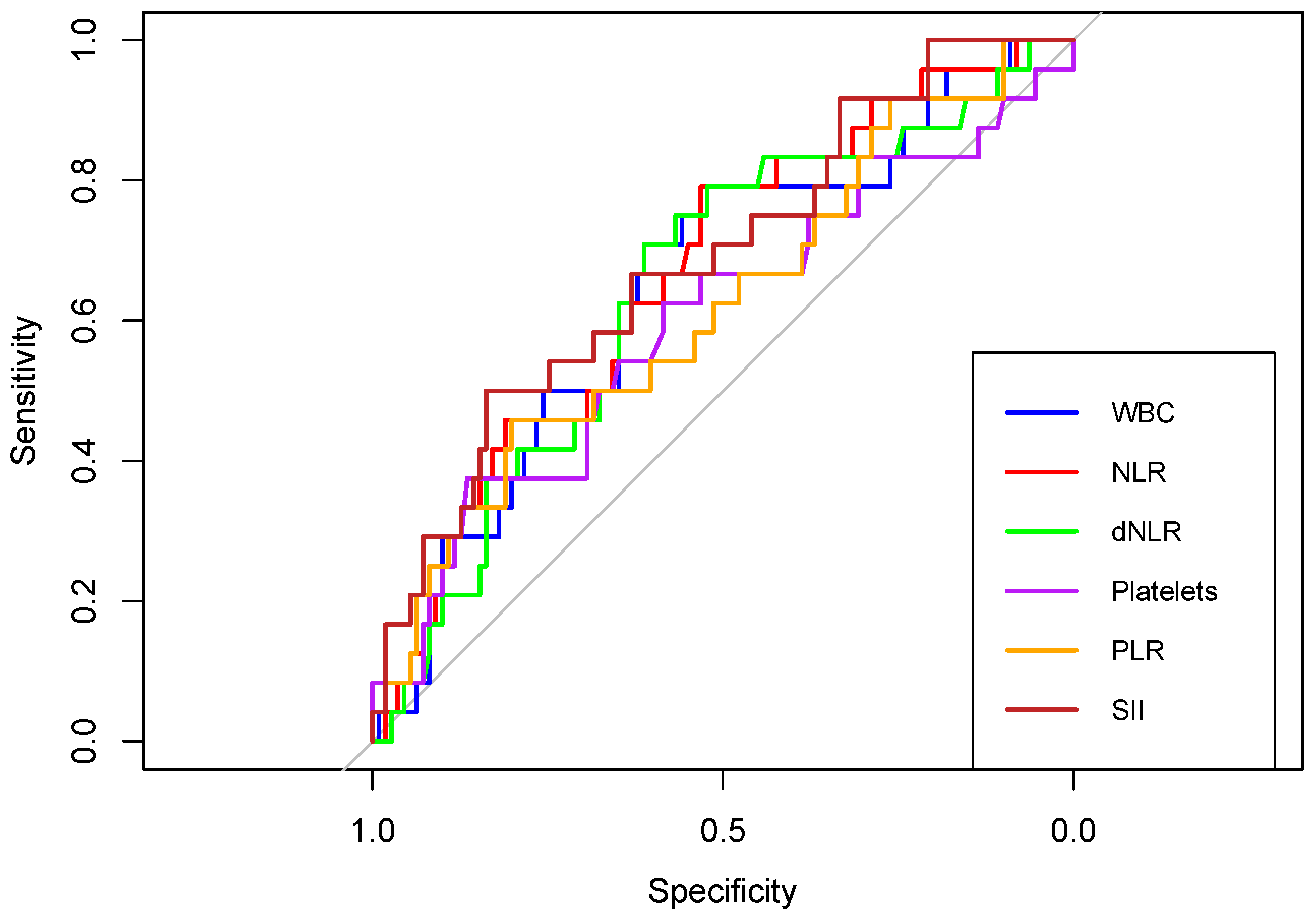 Preprints 95864 g012