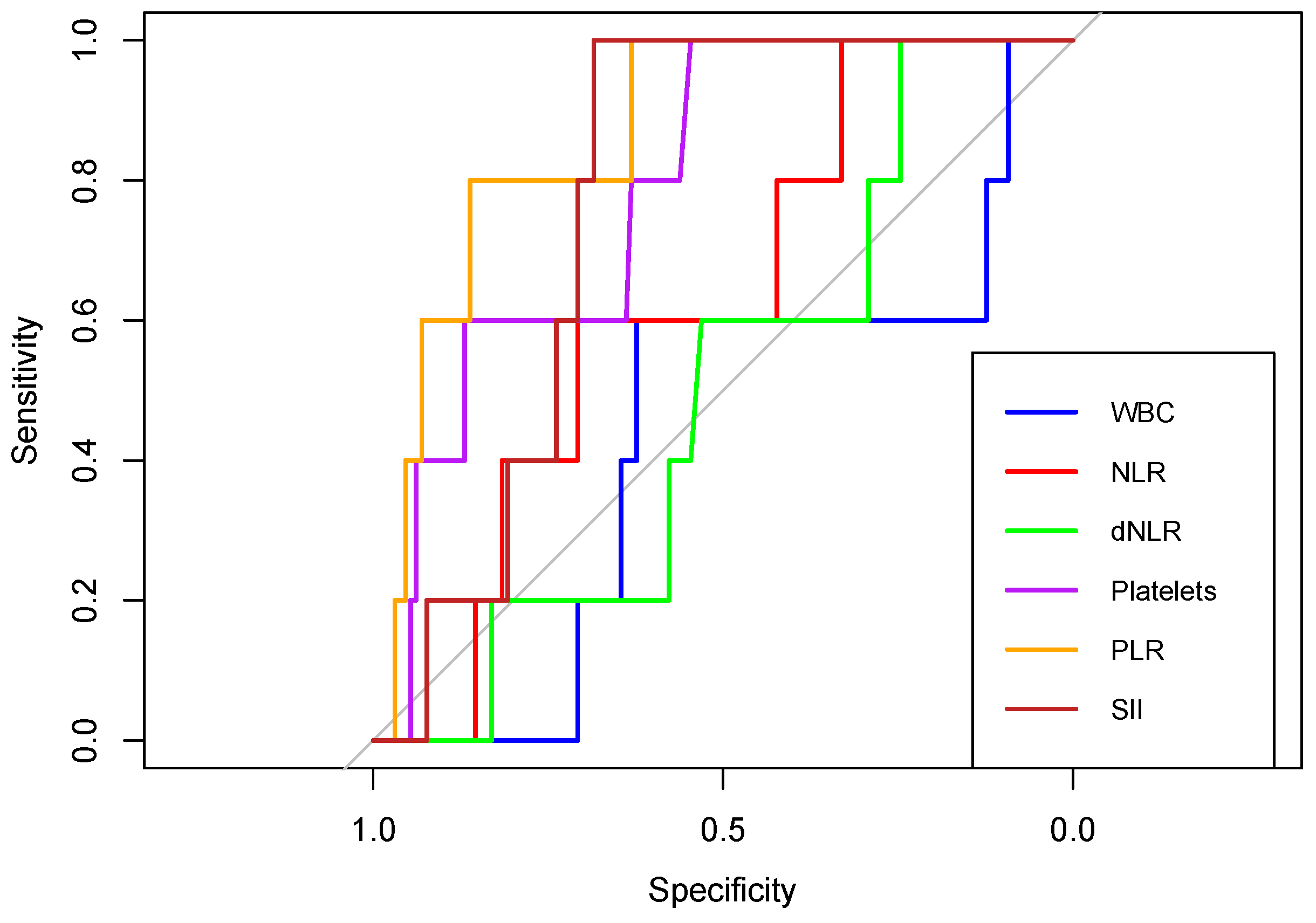 Preprints 95864 g013