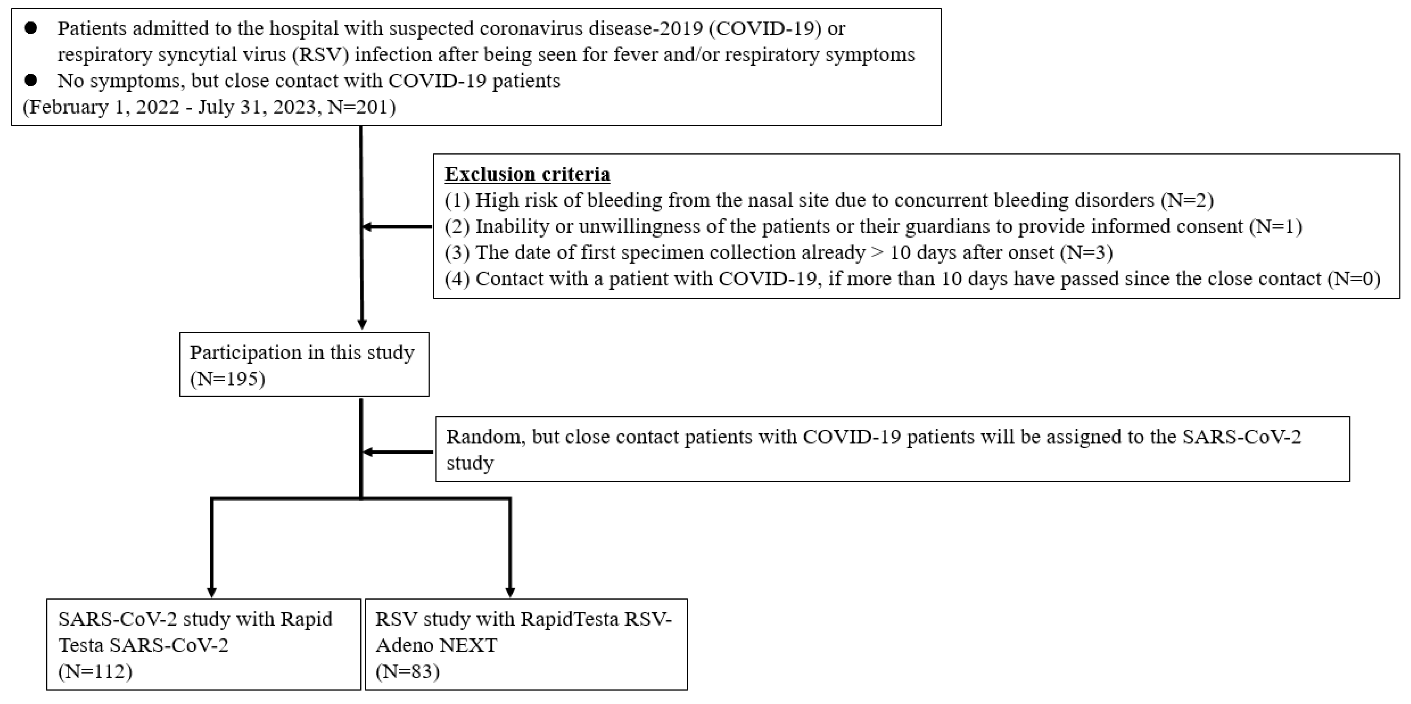 Preprints 92297 g001