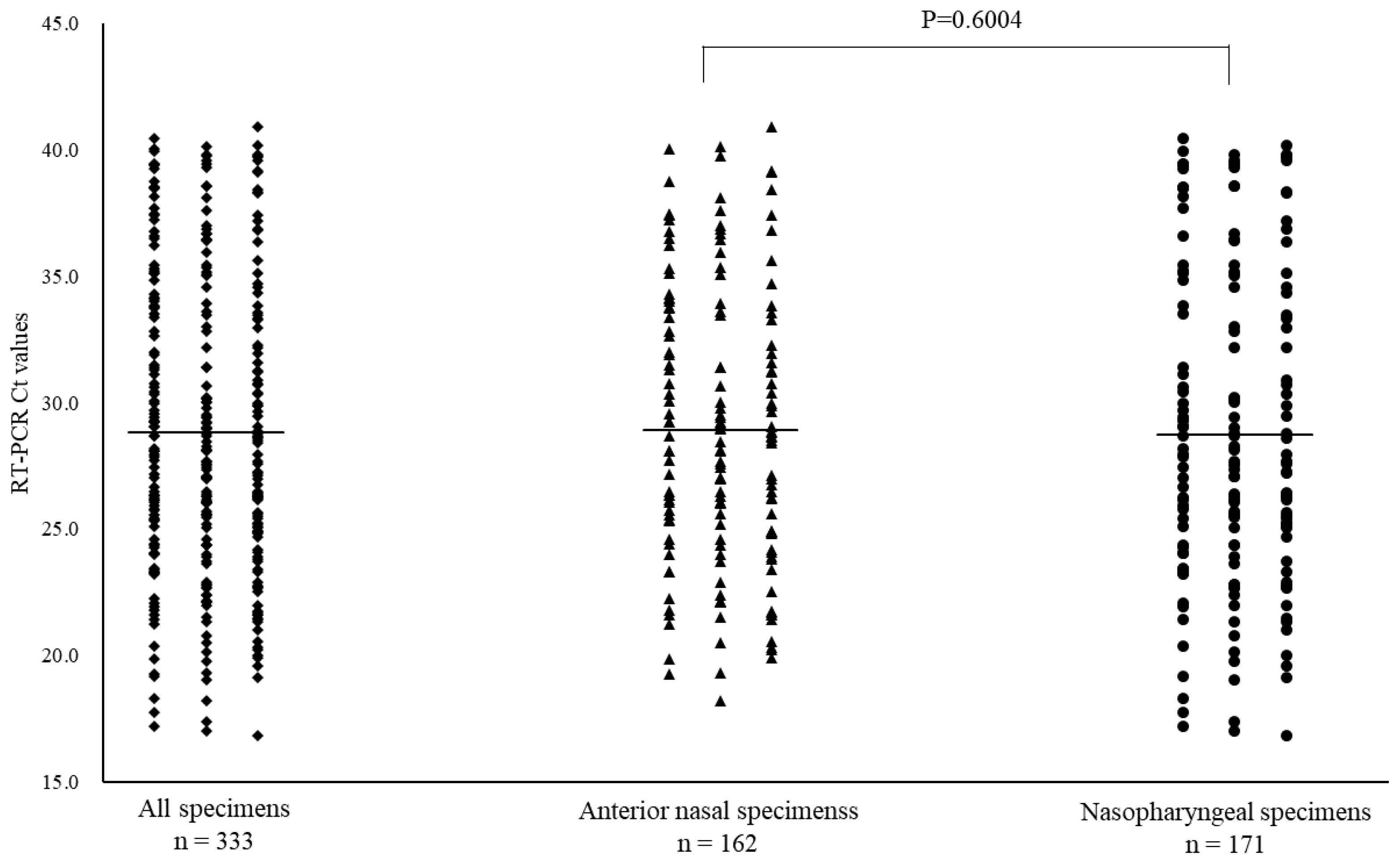 Preprints 92297 g002