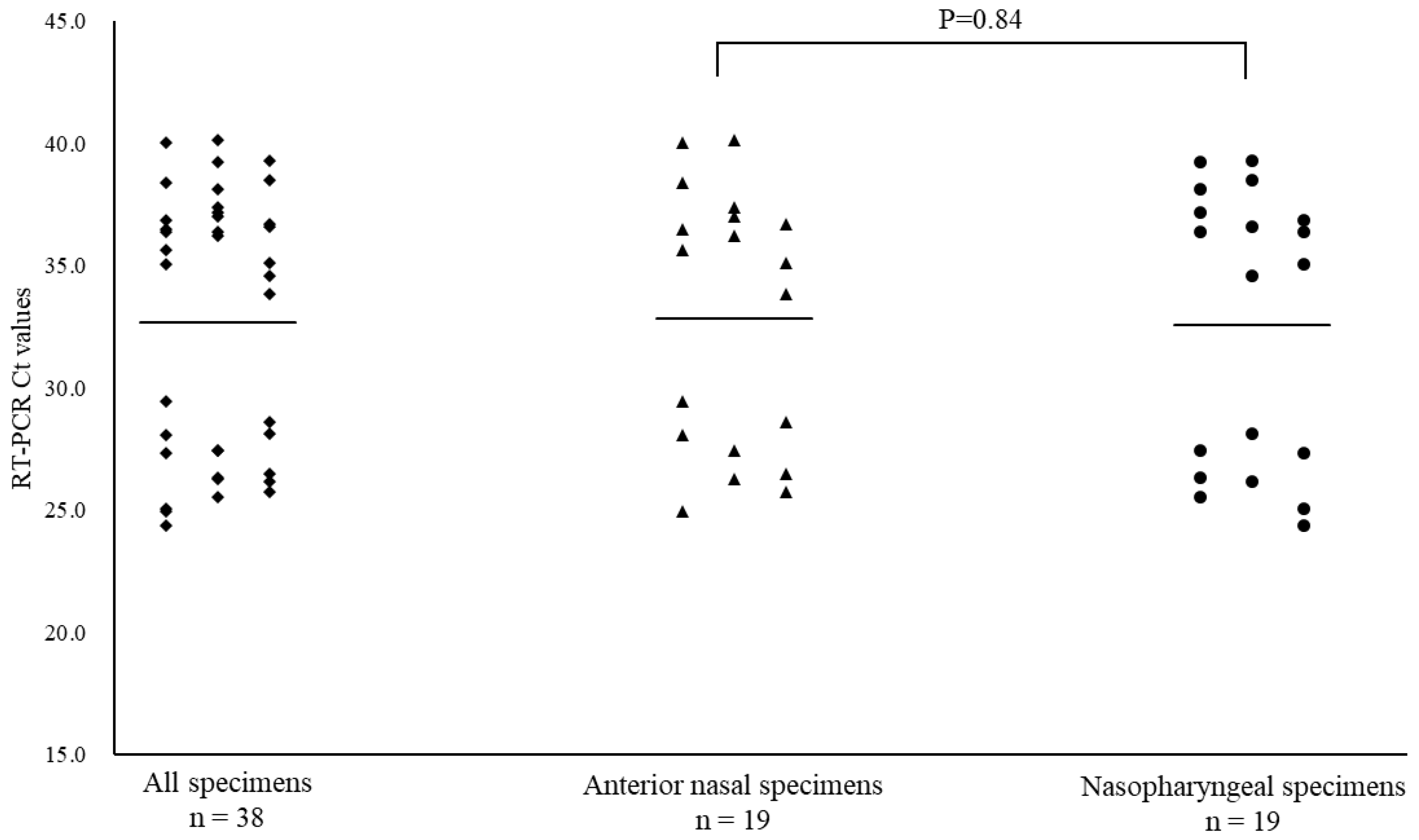 Preprints 92297 g005